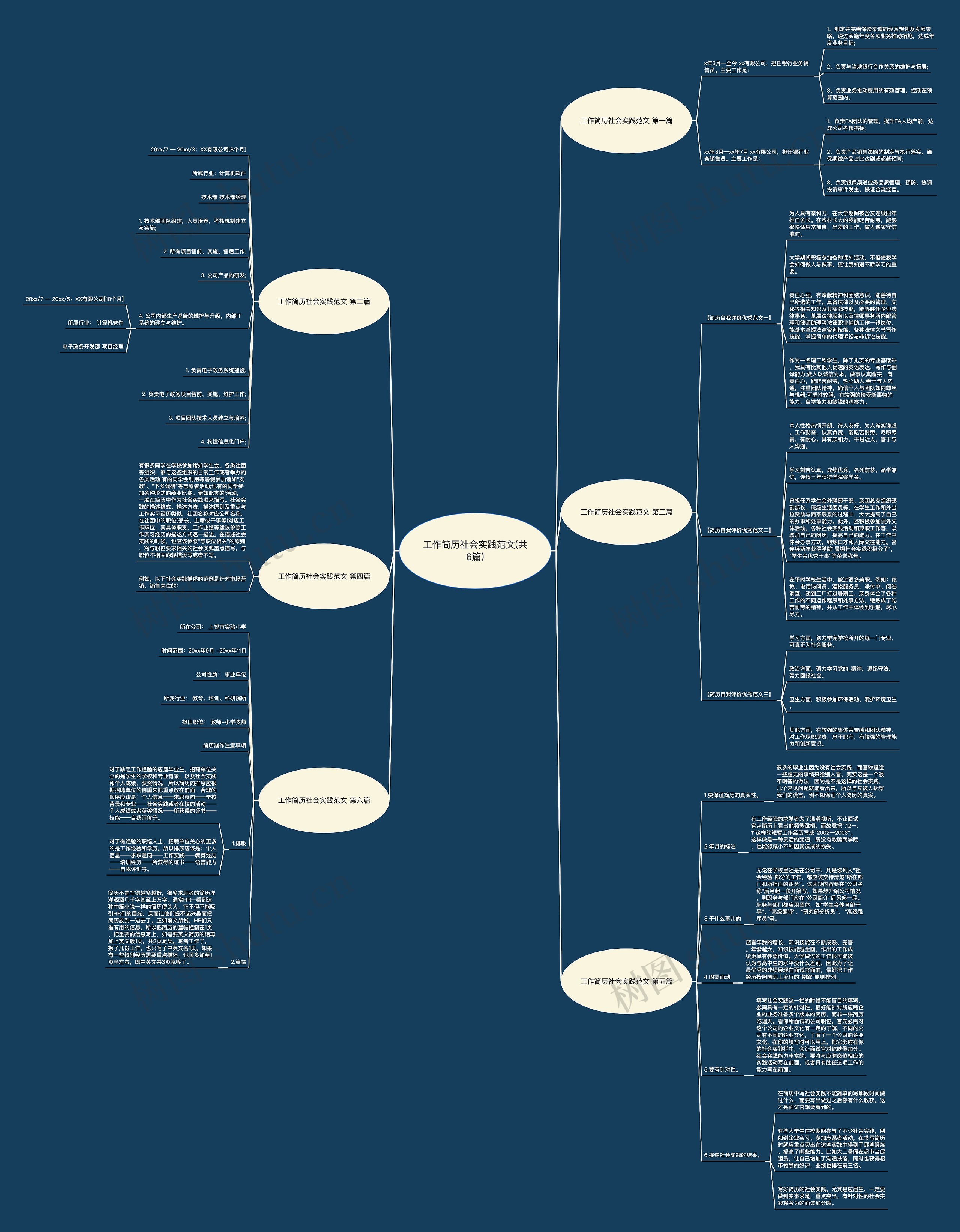 工作简历社会实践范文(共6篇) 工作简历社会实践范文(共6篇)