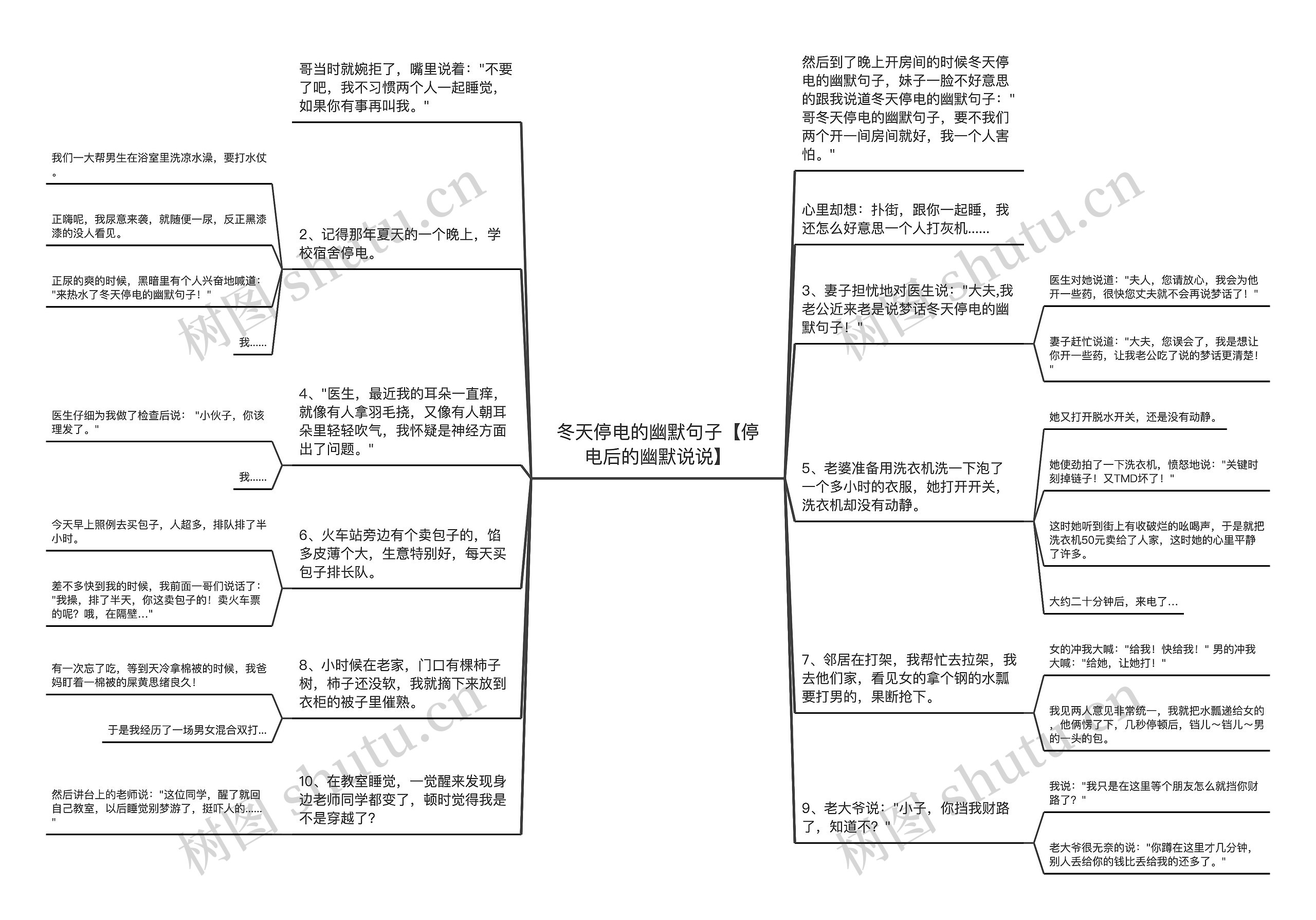 冬天停电的幽默句子【停电后的幽默说说】思维导图