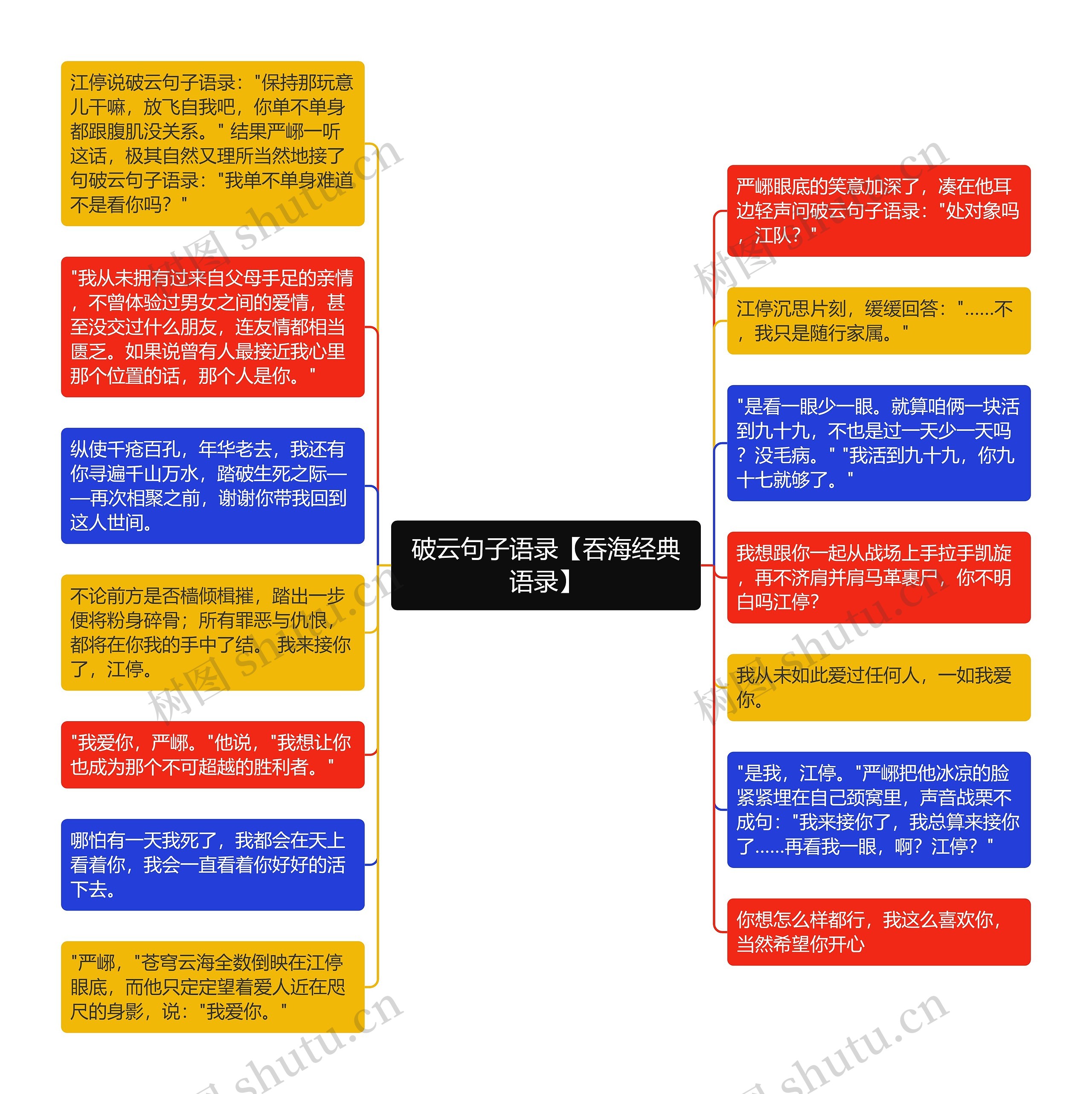 破云句子语录【吞海经典语录】思维导图