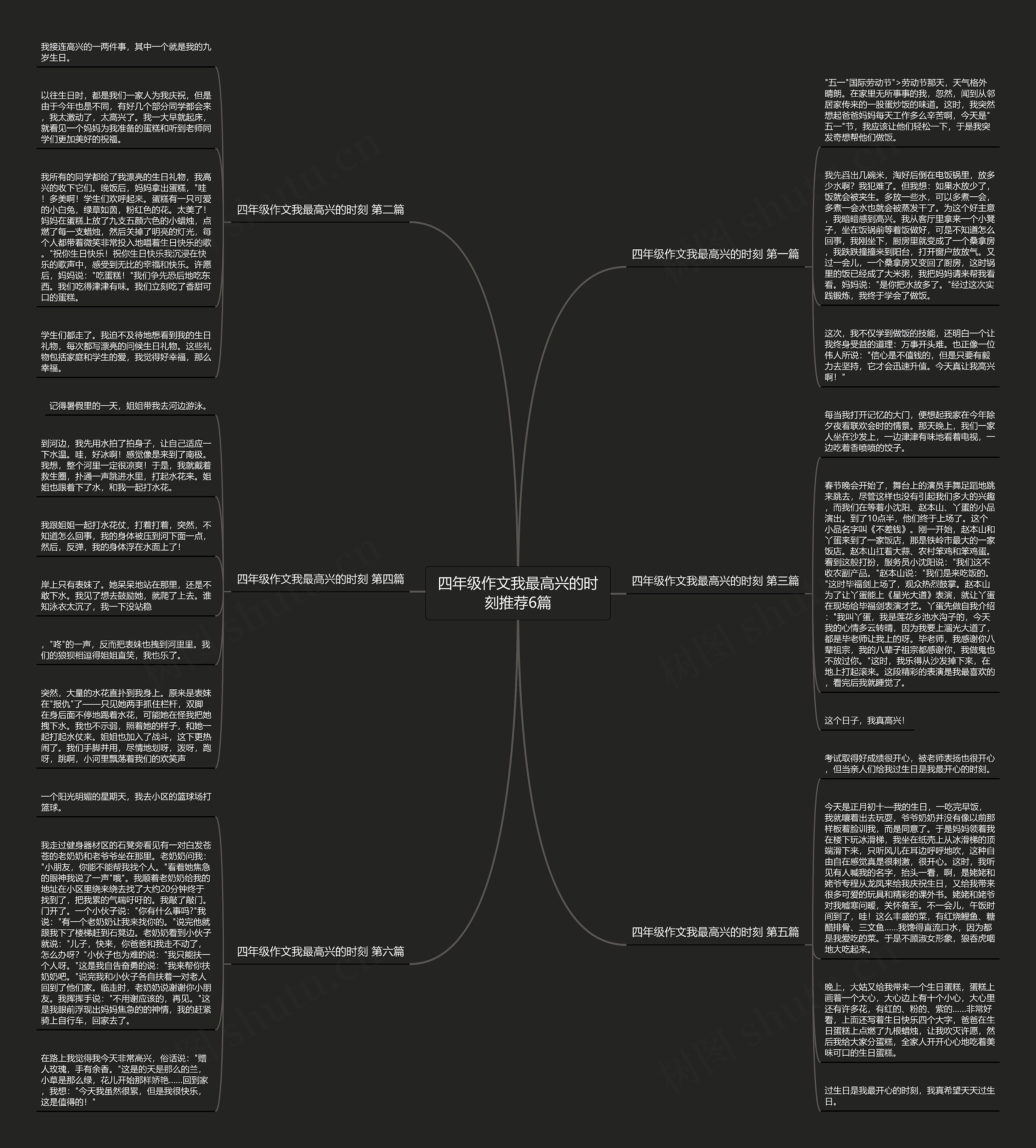 四年级作文我最高兴的时刻推荐6篇思维导图