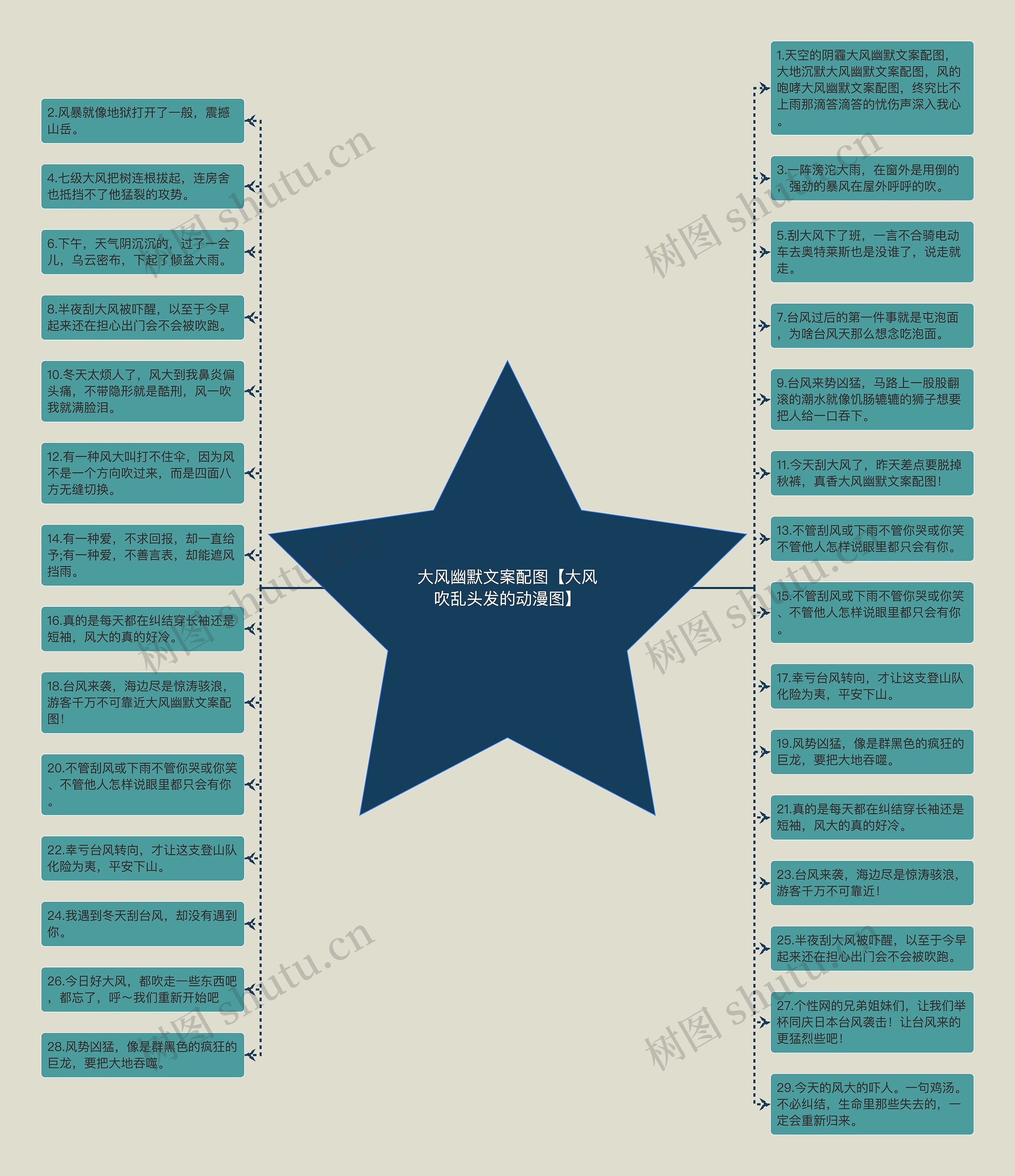 大风幽默文案配图【大风吹乱头发的动漫图】思维导图