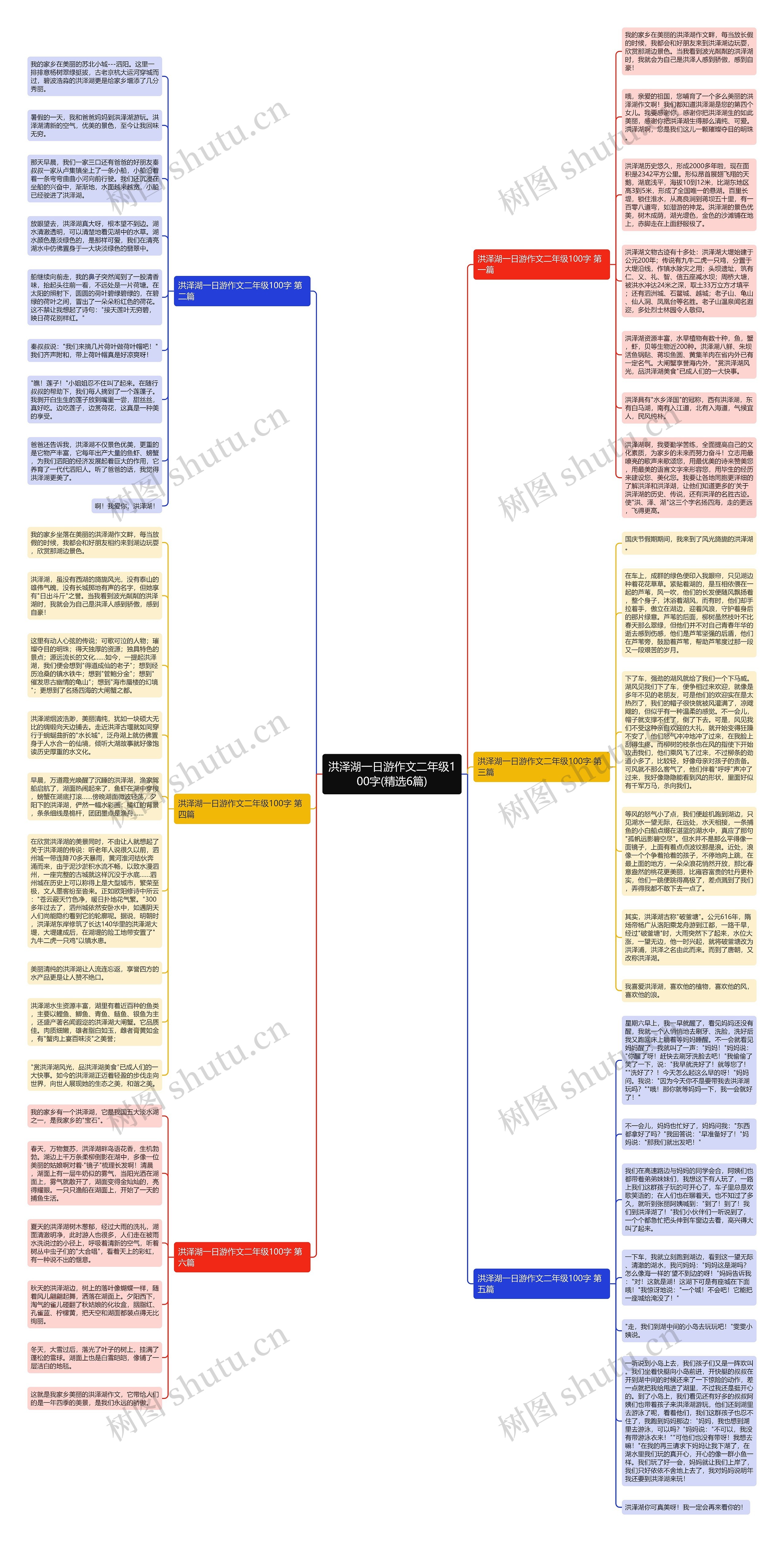 洪泽湖一日游作文二年级100字(精选6篇)思维导图