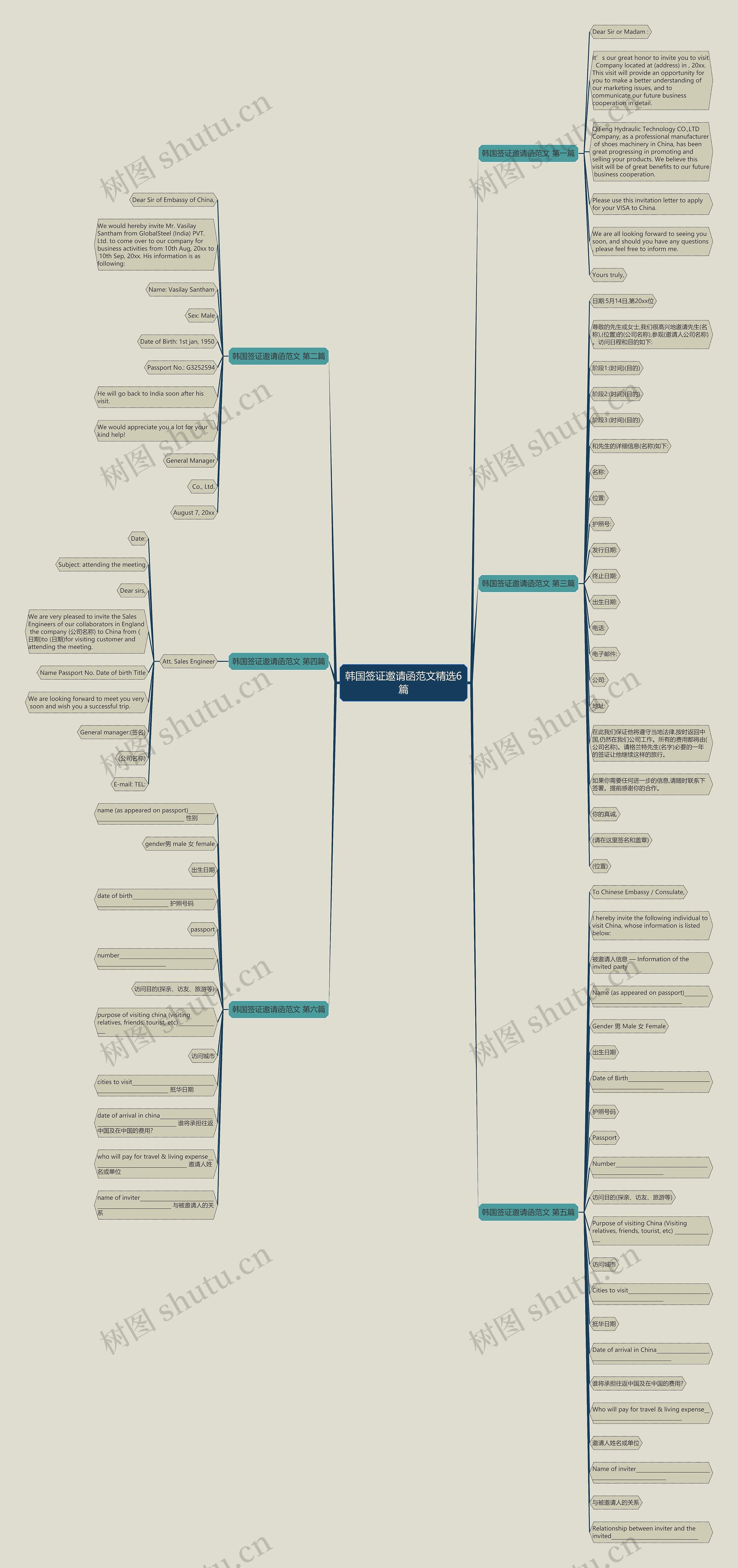 韩国签证邀请函范文精选6篇思维导图