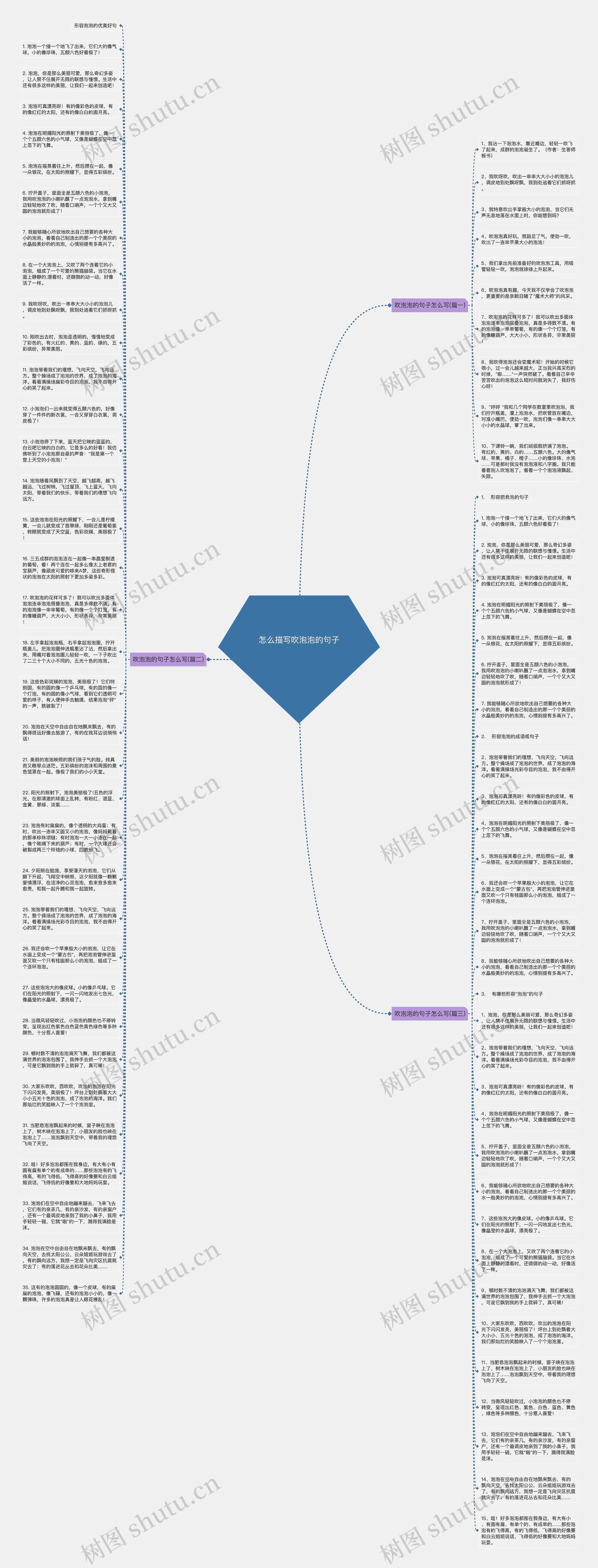 怎么描写吹泡泡的句子思维导图
