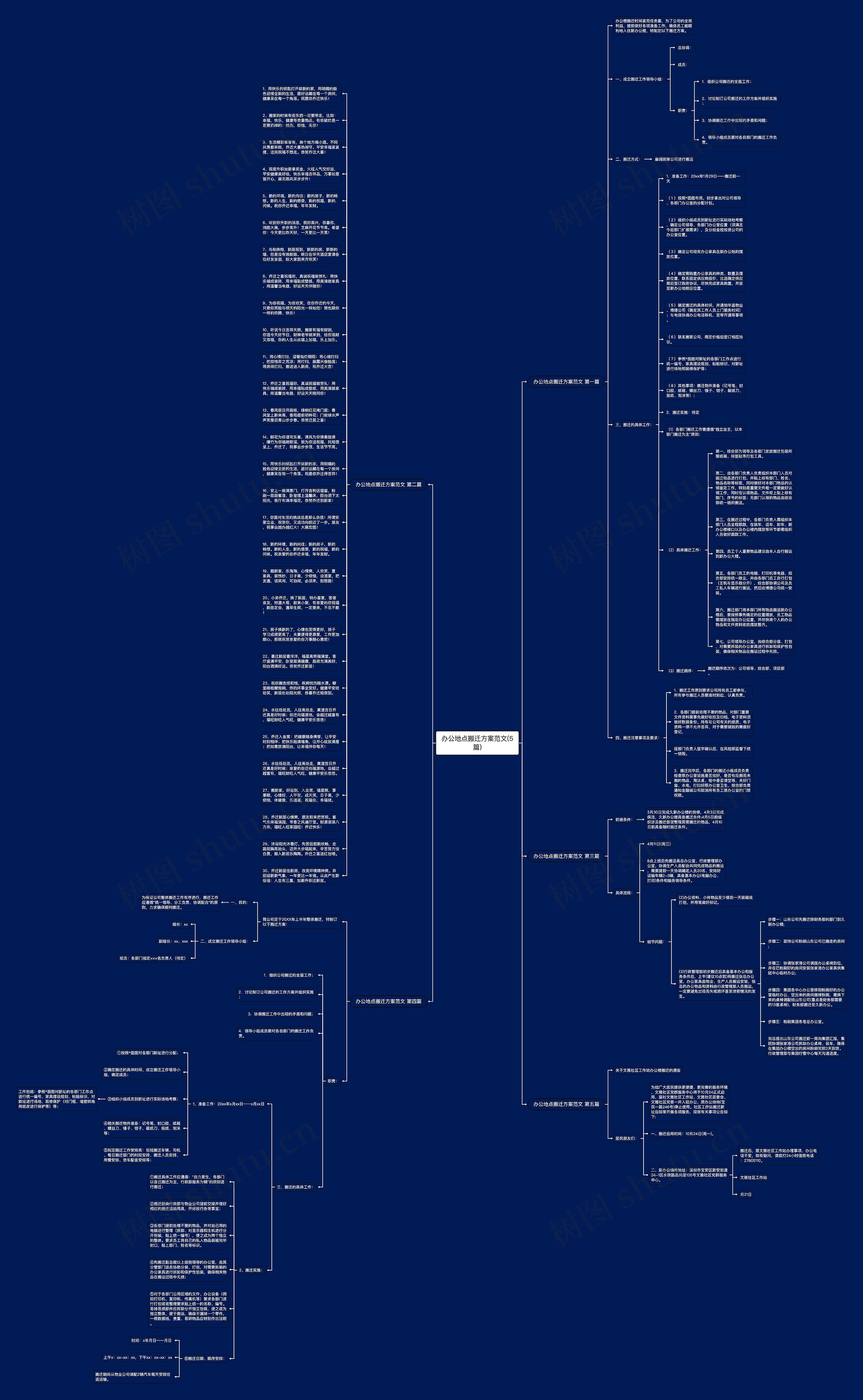 办公地点搬迁方案范文(5篇)思维导图