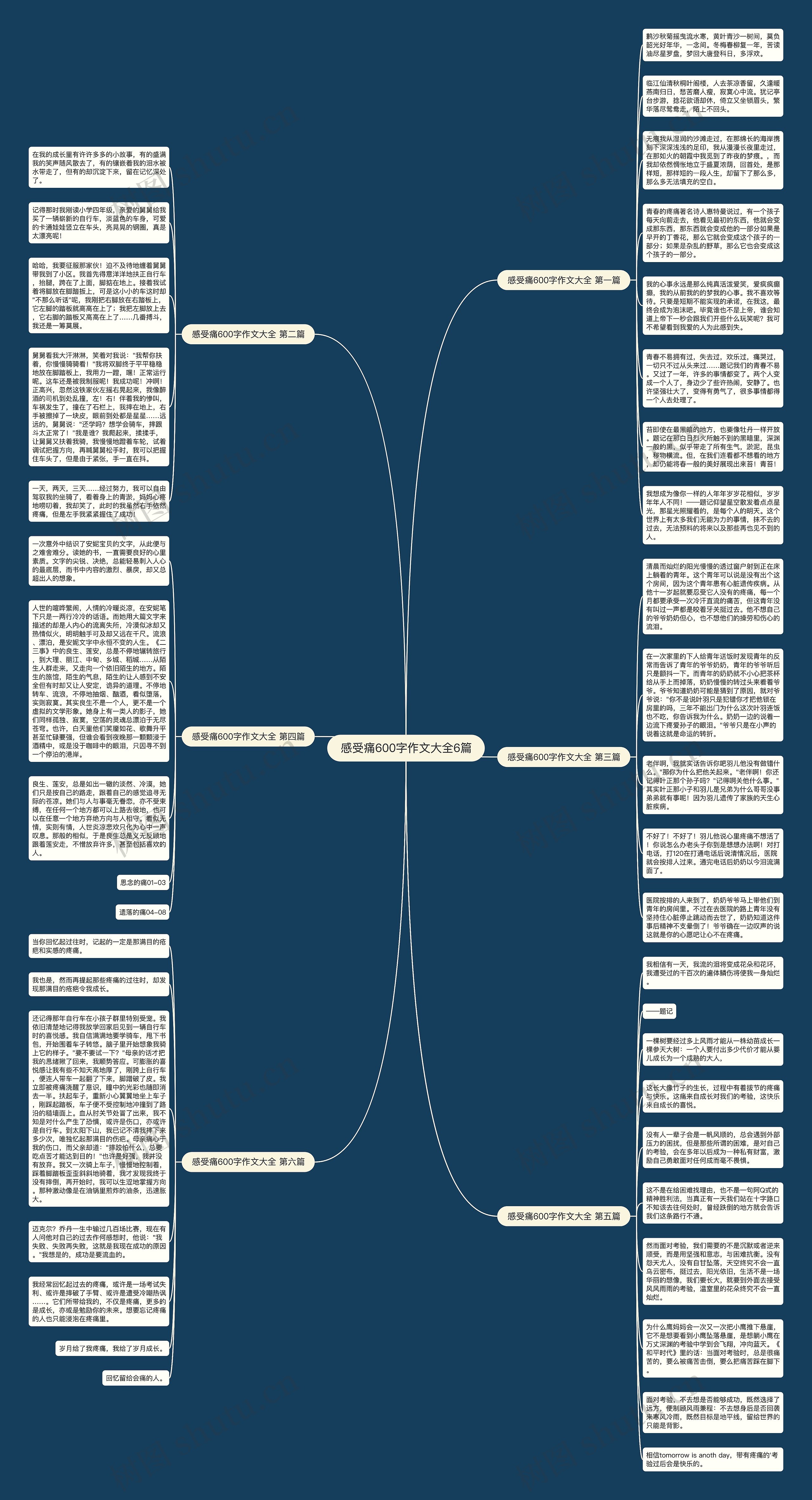 感受痛600字作文大全6篇