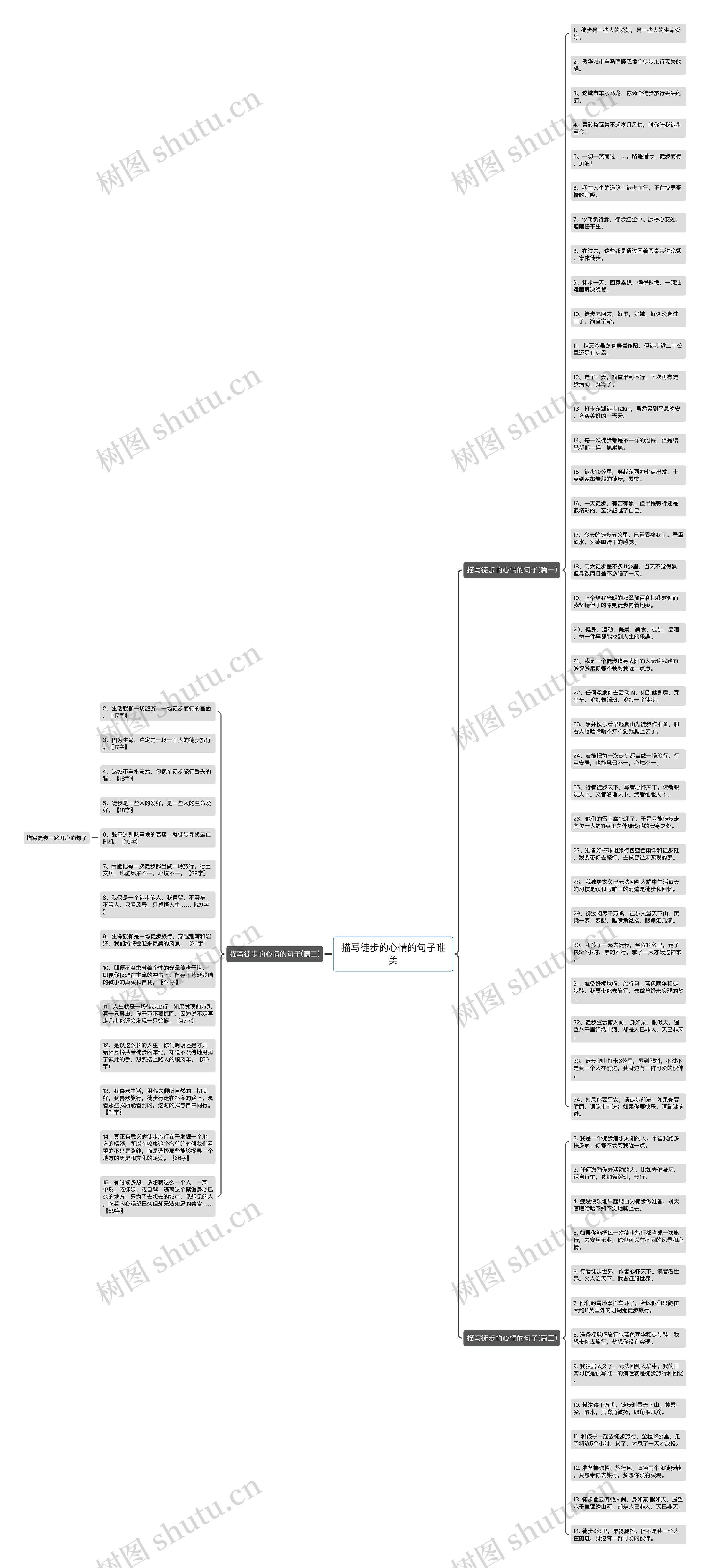 描写徒步的心情的句子唯美思维导图