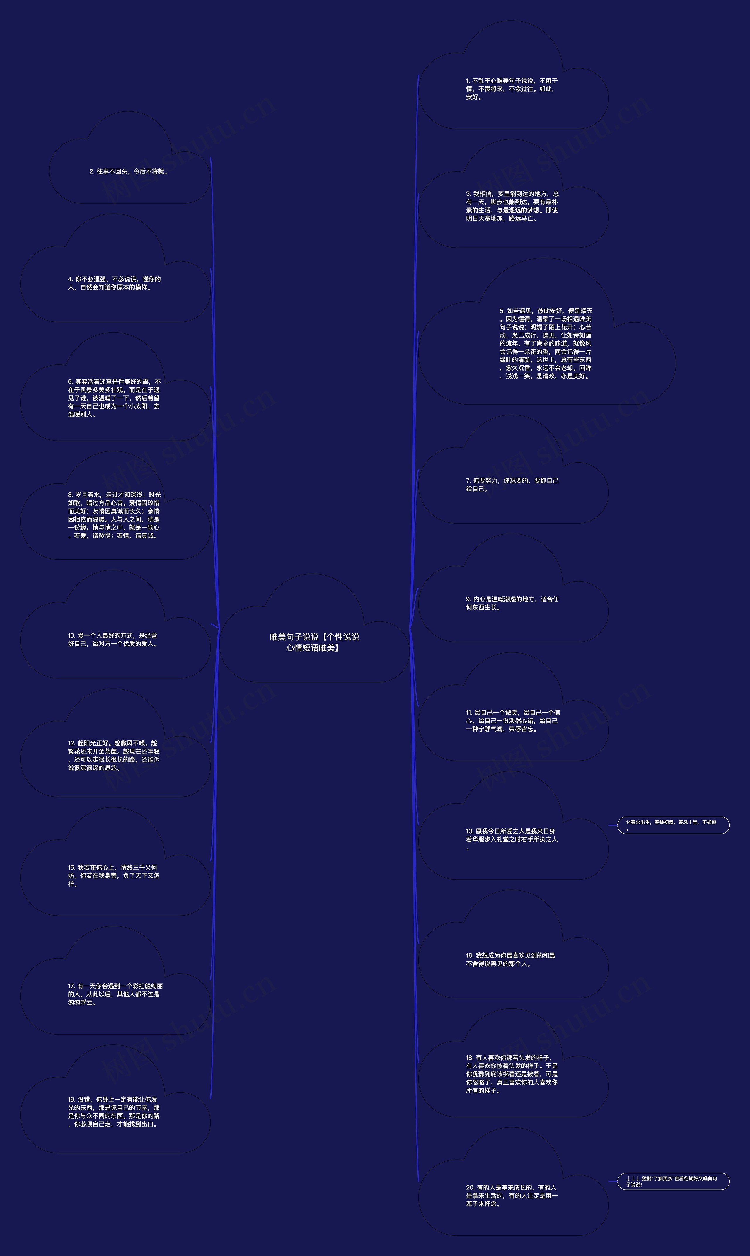 唯美句子说说【个性说说心情短语唯美】思维导图