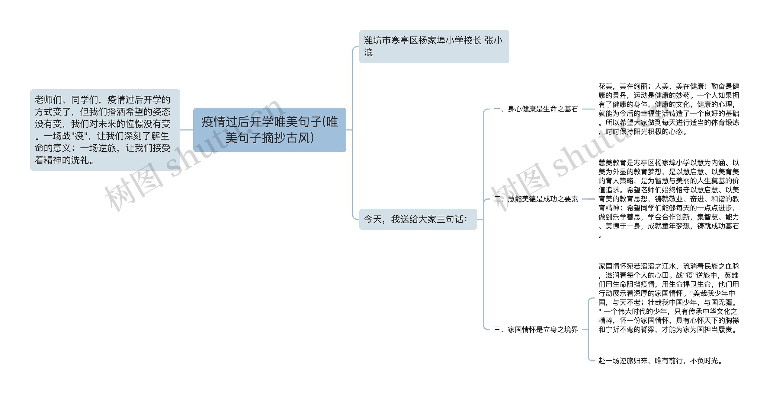 疫情过后开学唯美句子(唯美句子摘抄古风)思维导图