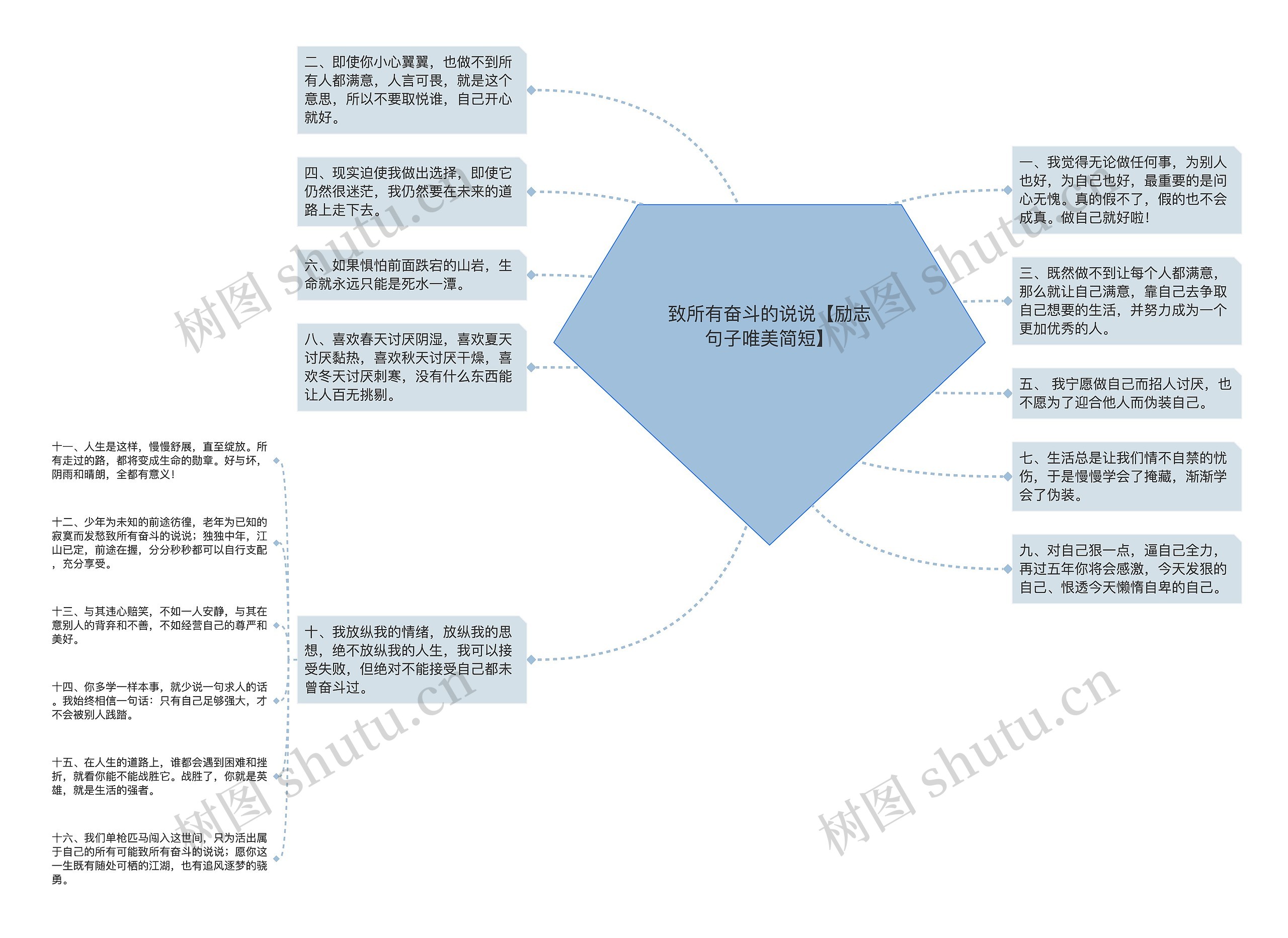 致所有奋斗的说说【励志句子唯美简短】思维导图