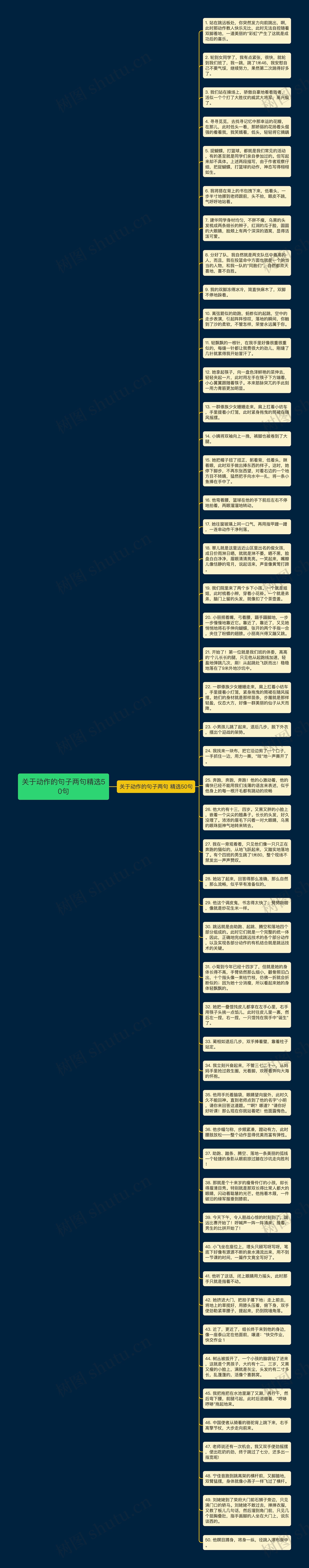 关于动作的句子两句精选50句思维导图