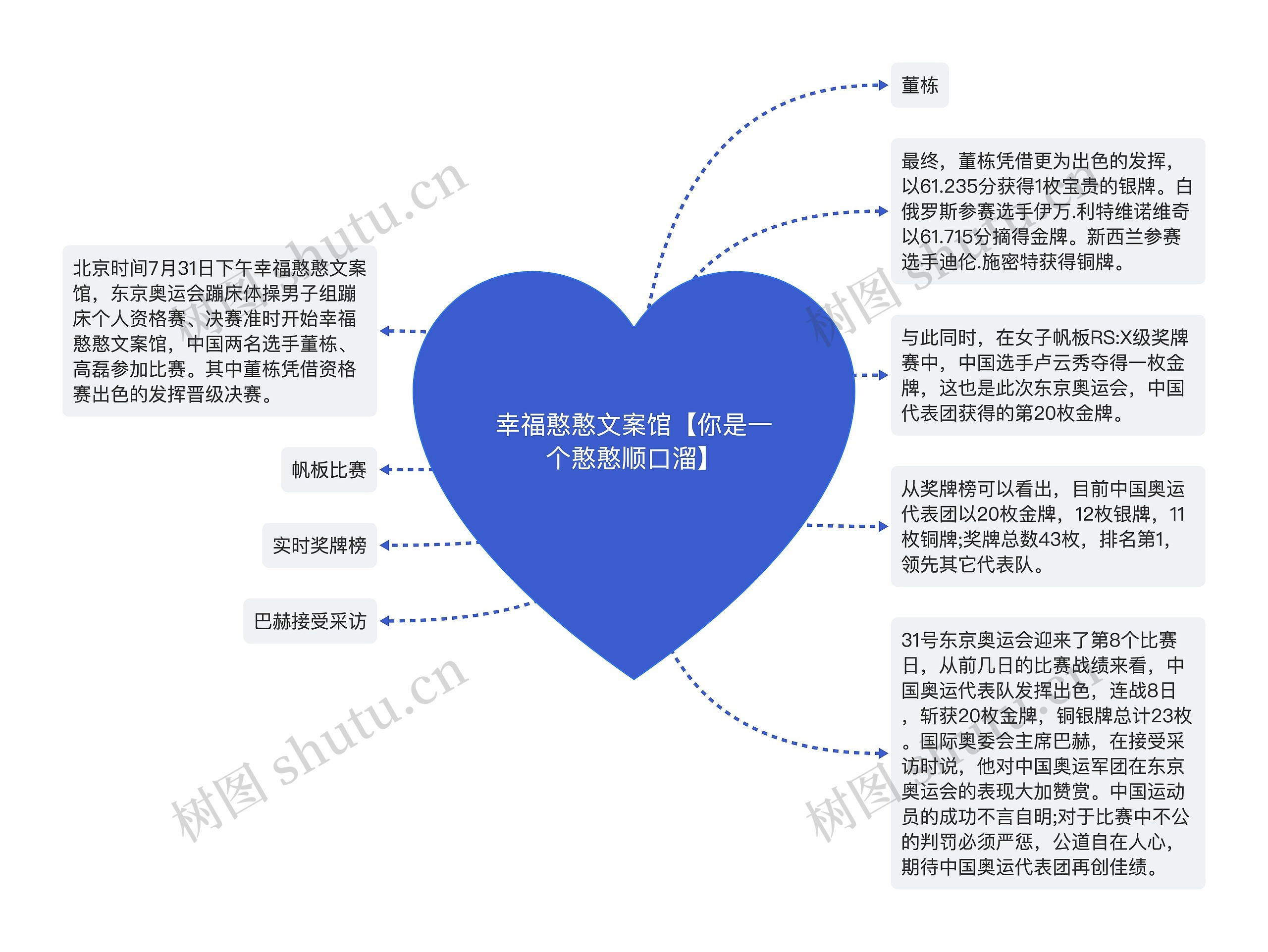 幸福憨憨文案馆【你是一个憨憨顺口溜】思维导图