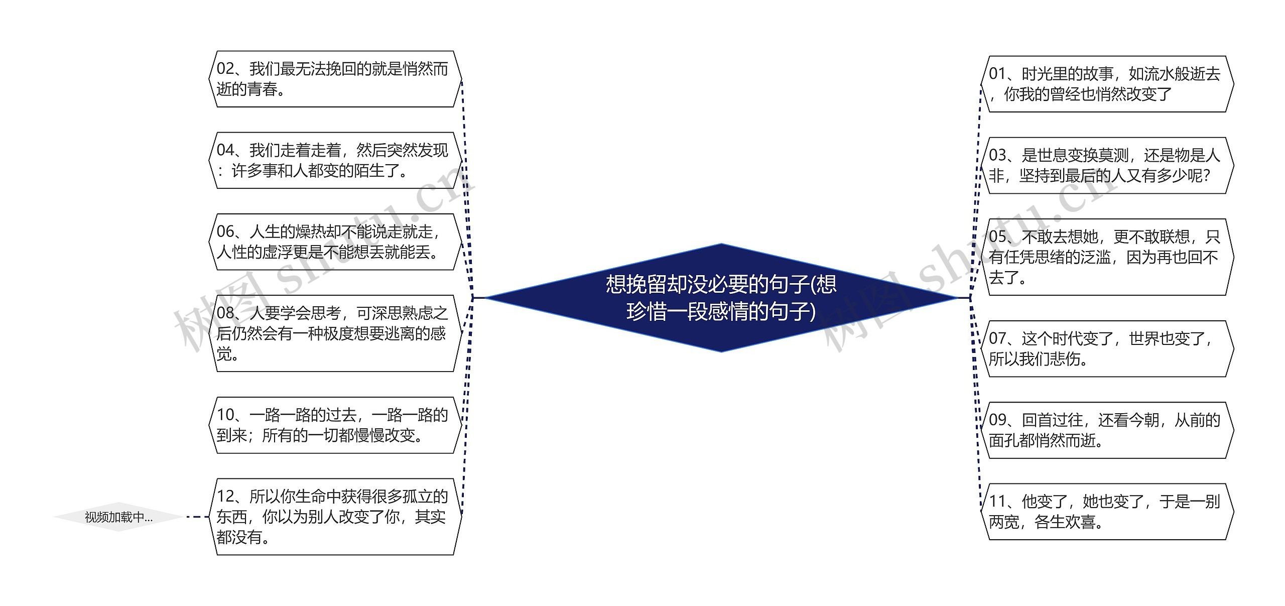 想挽留却没必要的句子(想珍惜一段感情的句子)