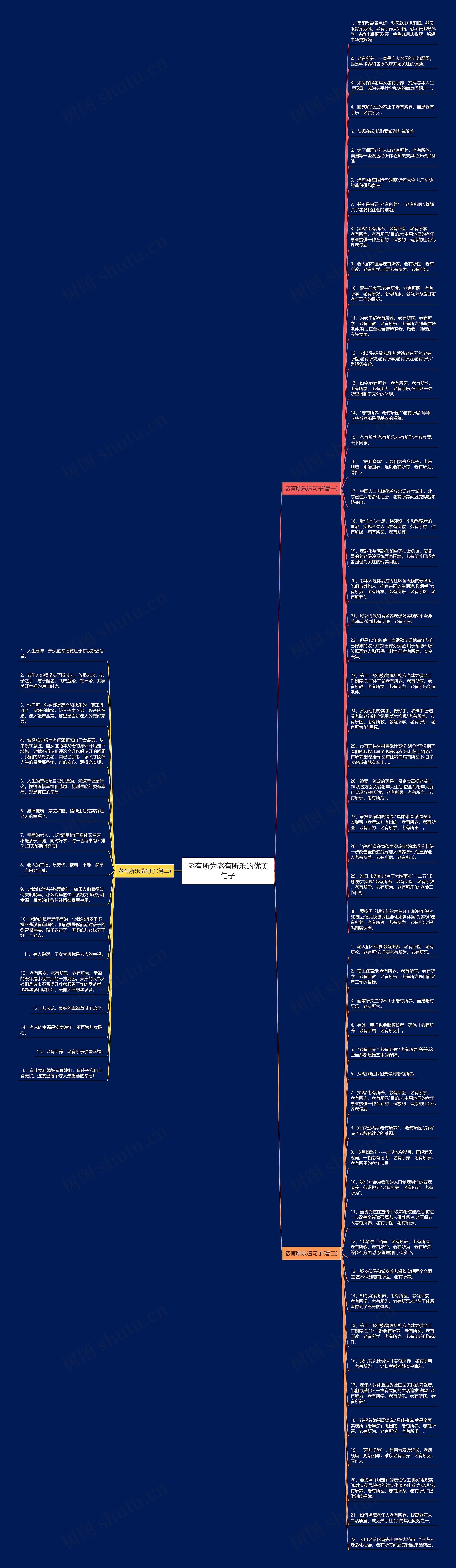 老有所为老有所乐的优美句子思维导图