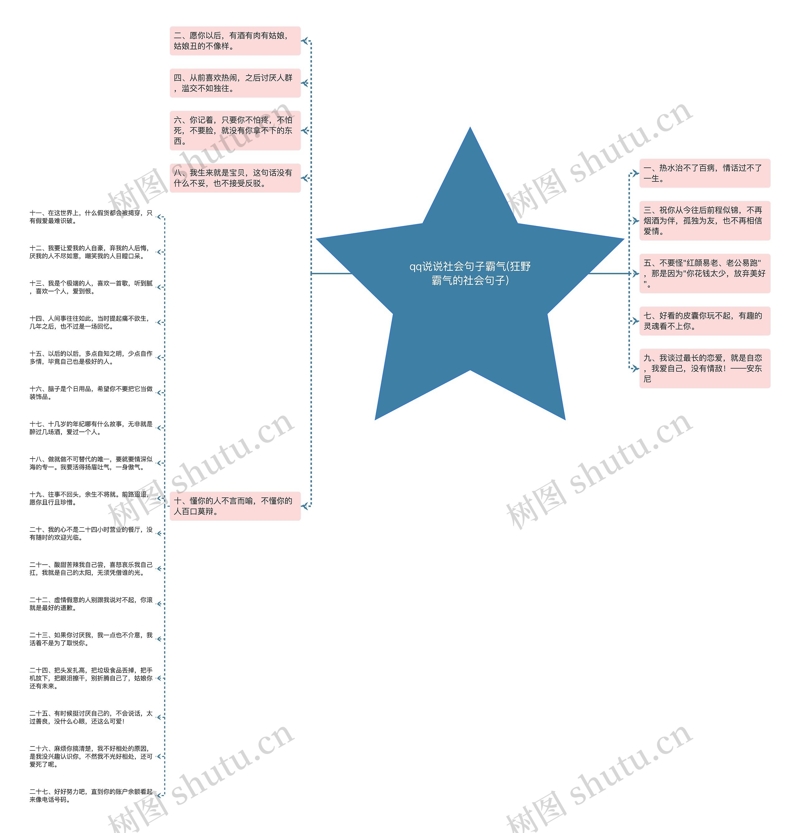 qq说说社会句子霸气(狂野霸气的社会句子)思维导图