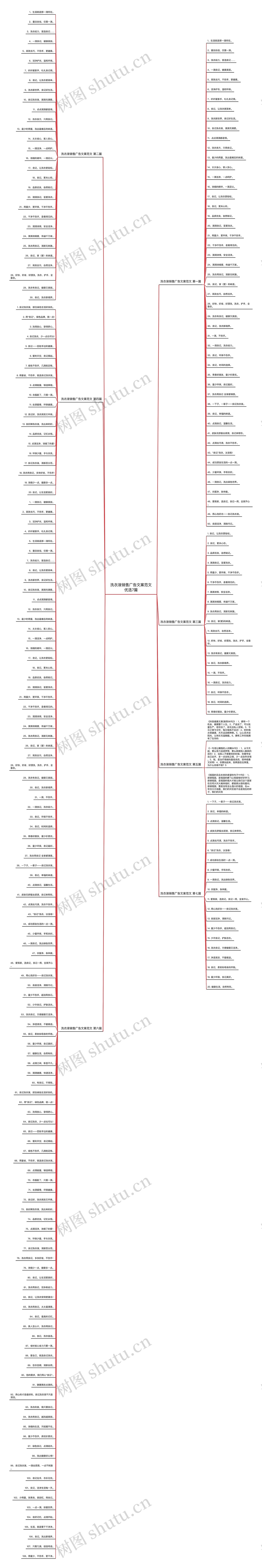 洗衣液销售广告文案范文优选7篇思维导图