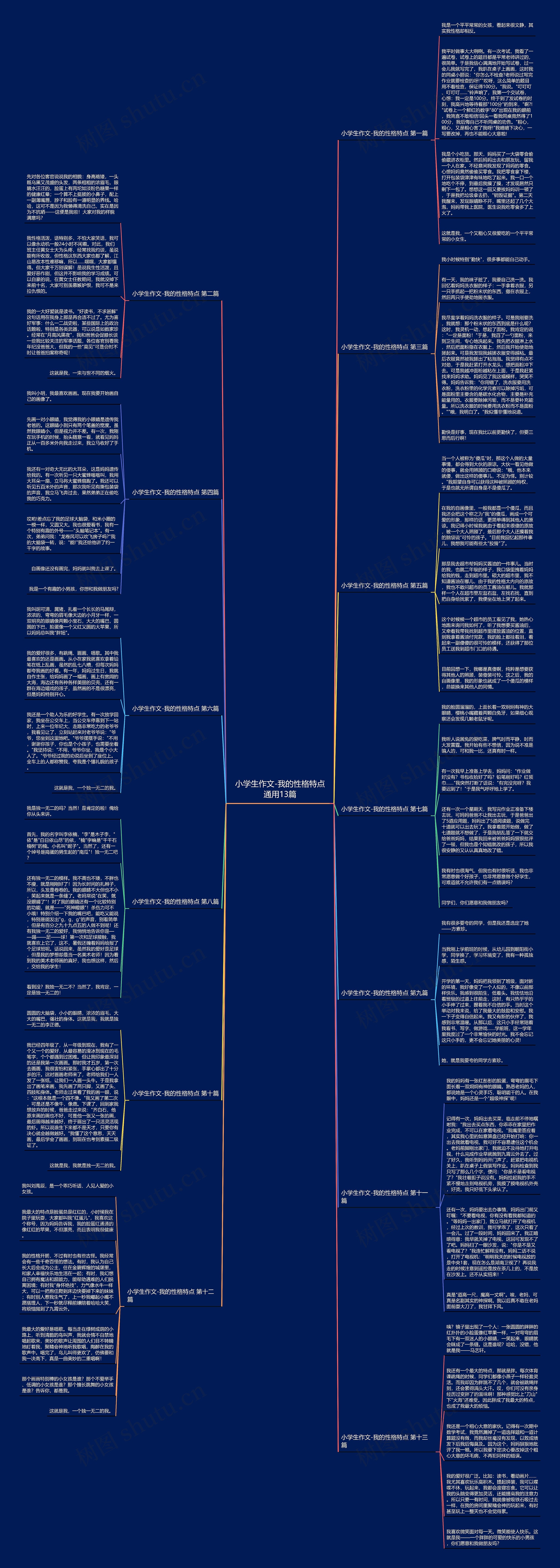 小学生作文-我的性格特点通用13篇思维导图