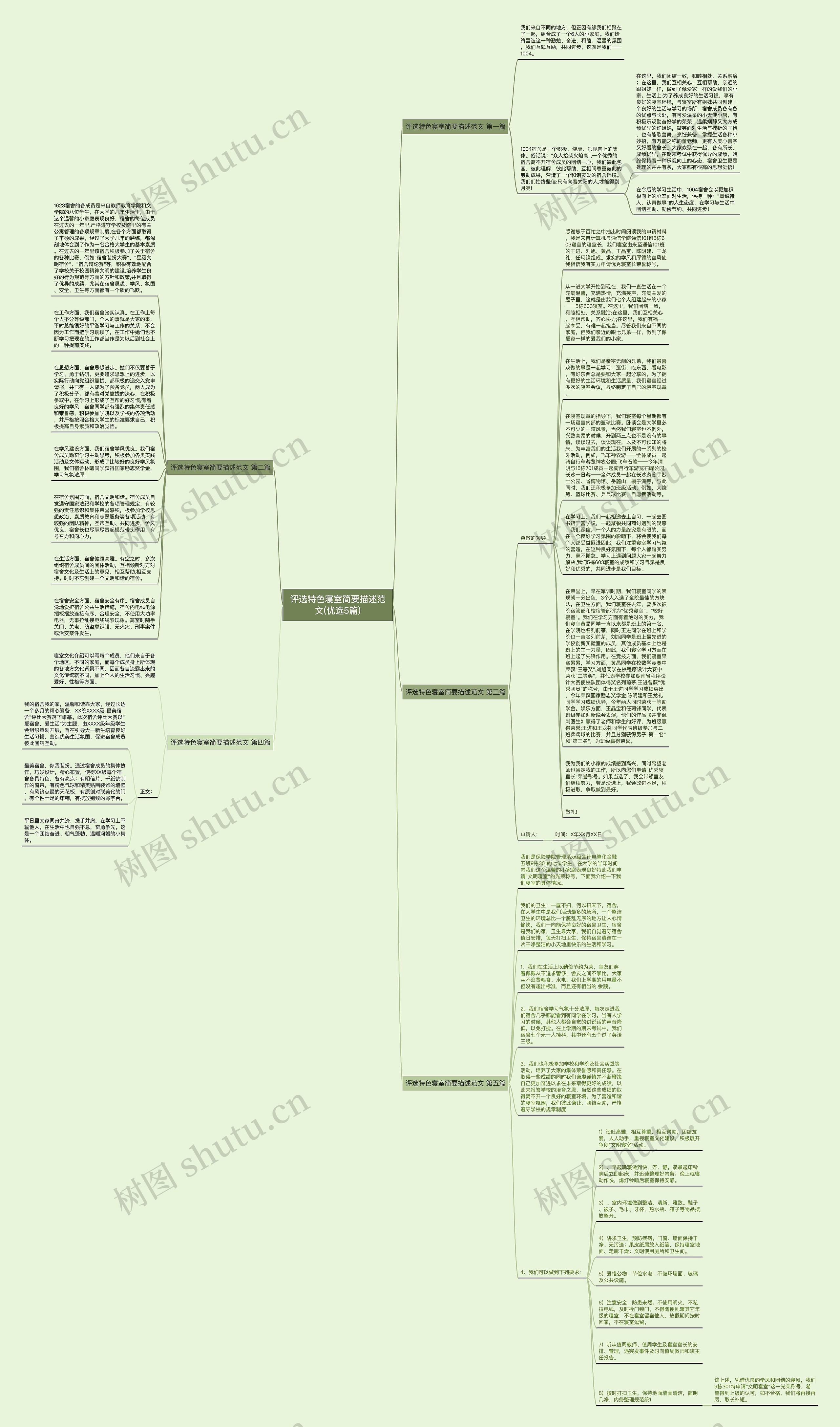 评选特色寝室简要描述范文(优选5篇)思维导图