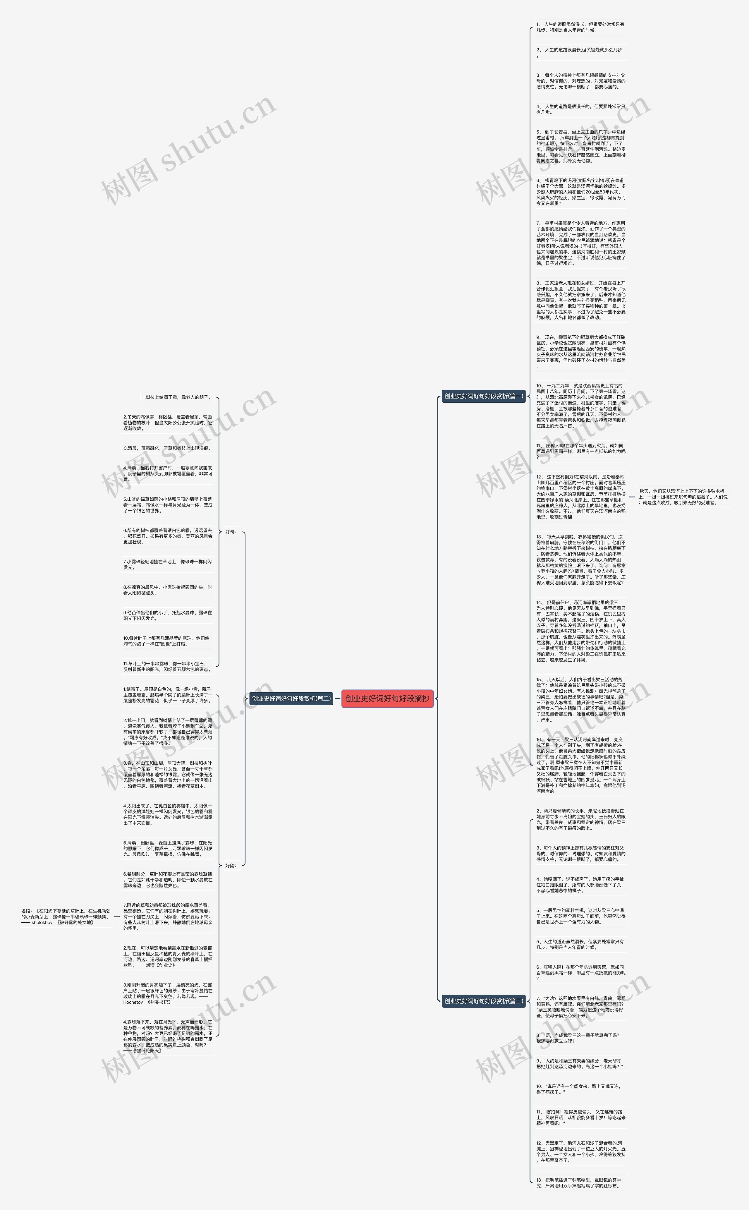 创业史好词好句好段摘抄思维导图