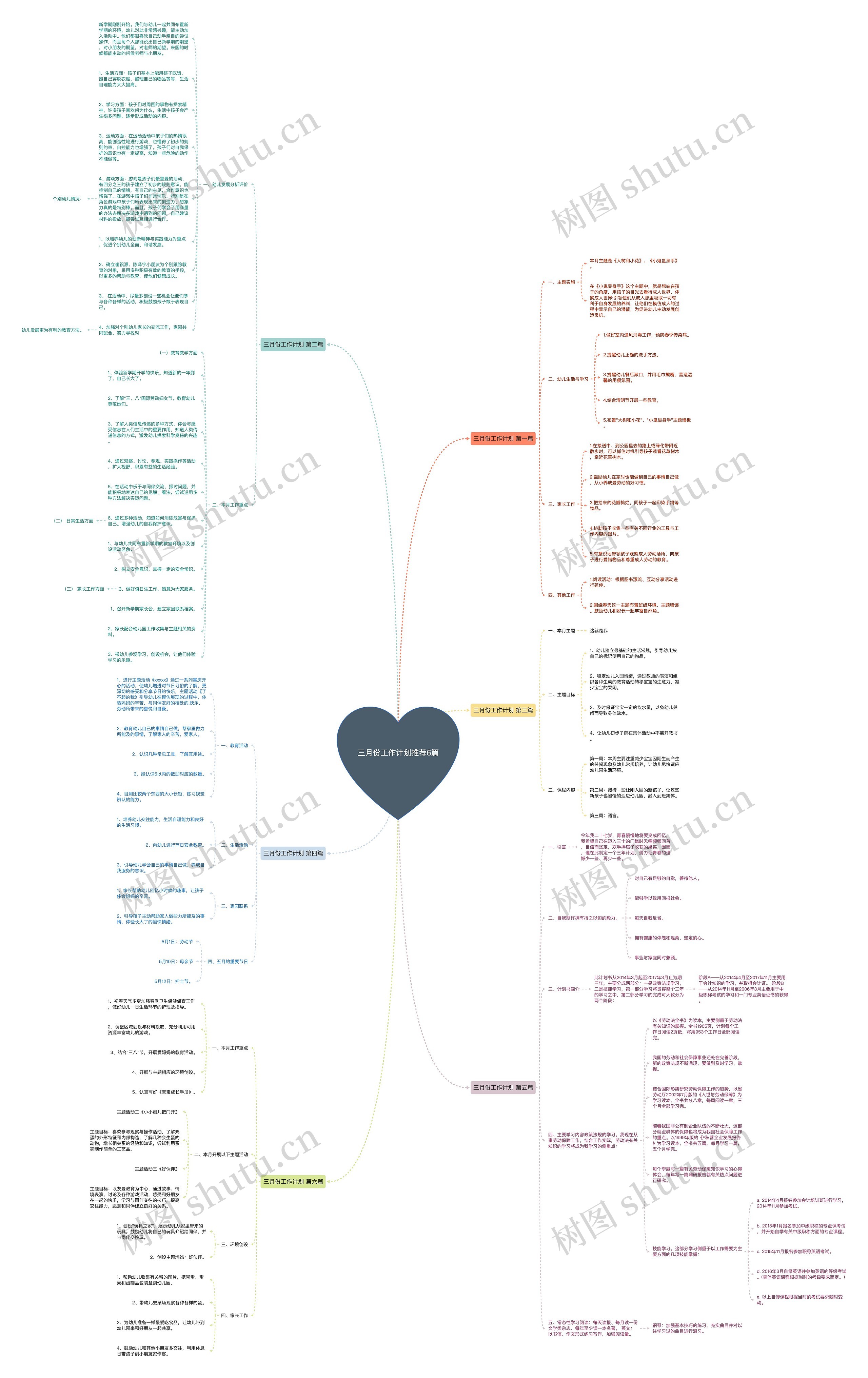 三月份工作计划推荐6篇思维导图