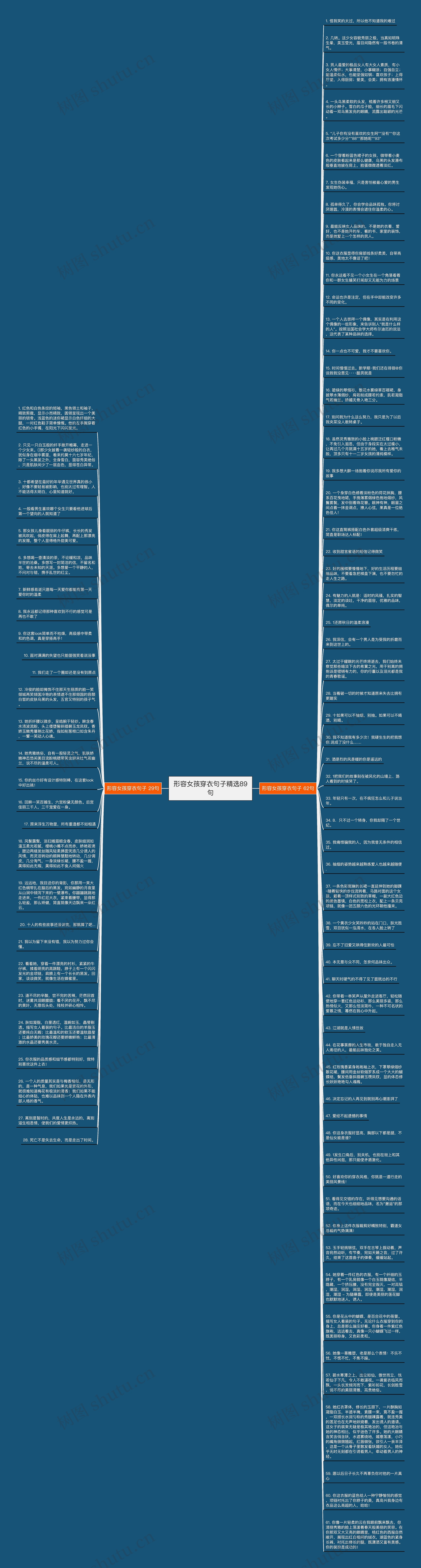 形容女孩穿衣句子精选89句思维导图