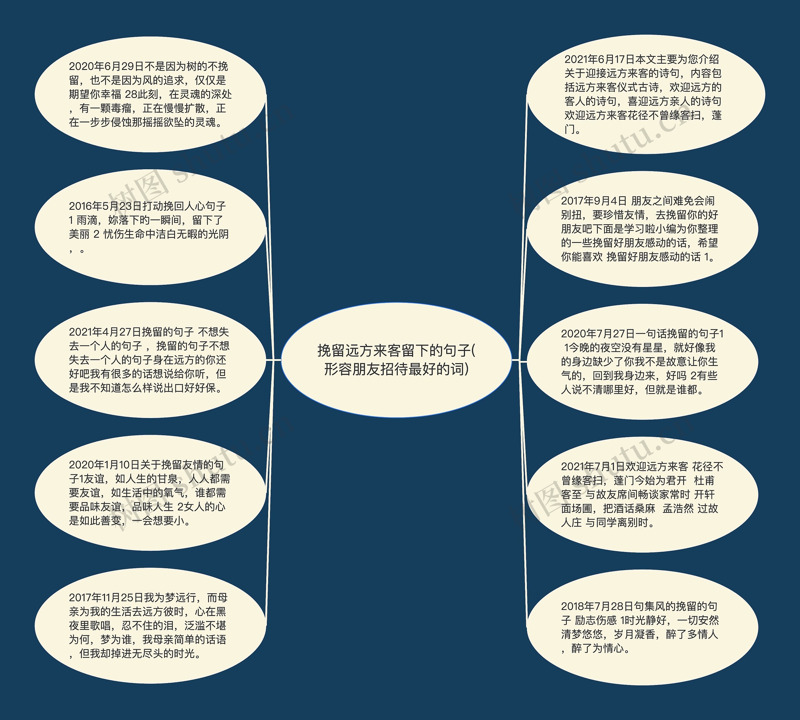 挽留远方来客留下的句子(形容朋友招待最好的词)