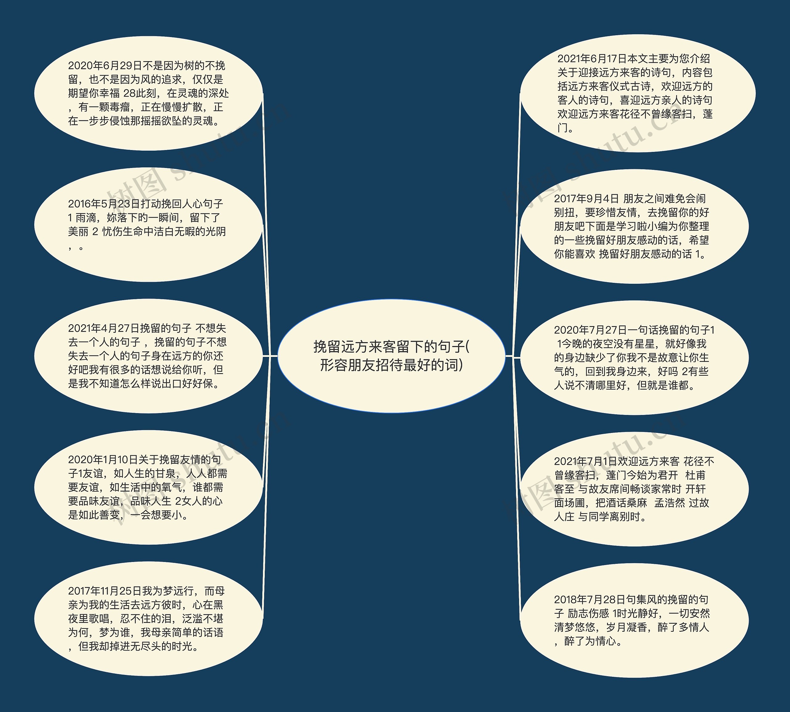 挽留远方来客留下的句子(形容朋友招待最好的词)思维导图