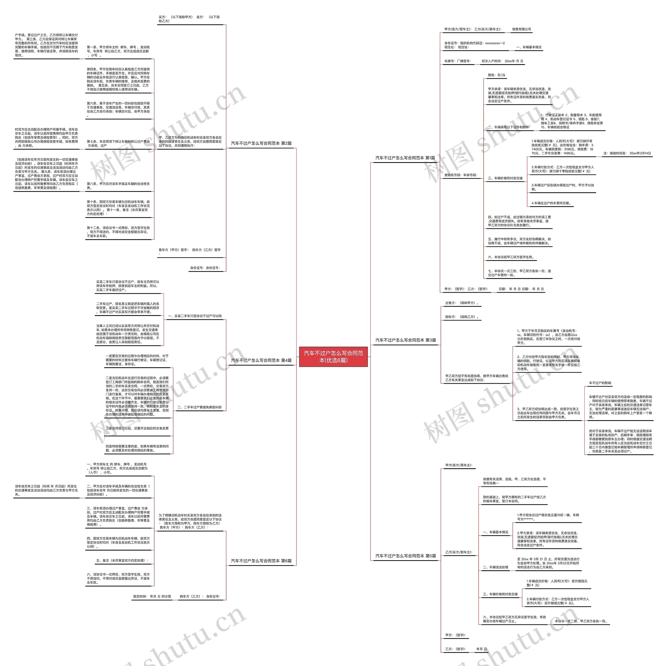 汽车不过户怎么写合同范本(优选6篇)思维导图