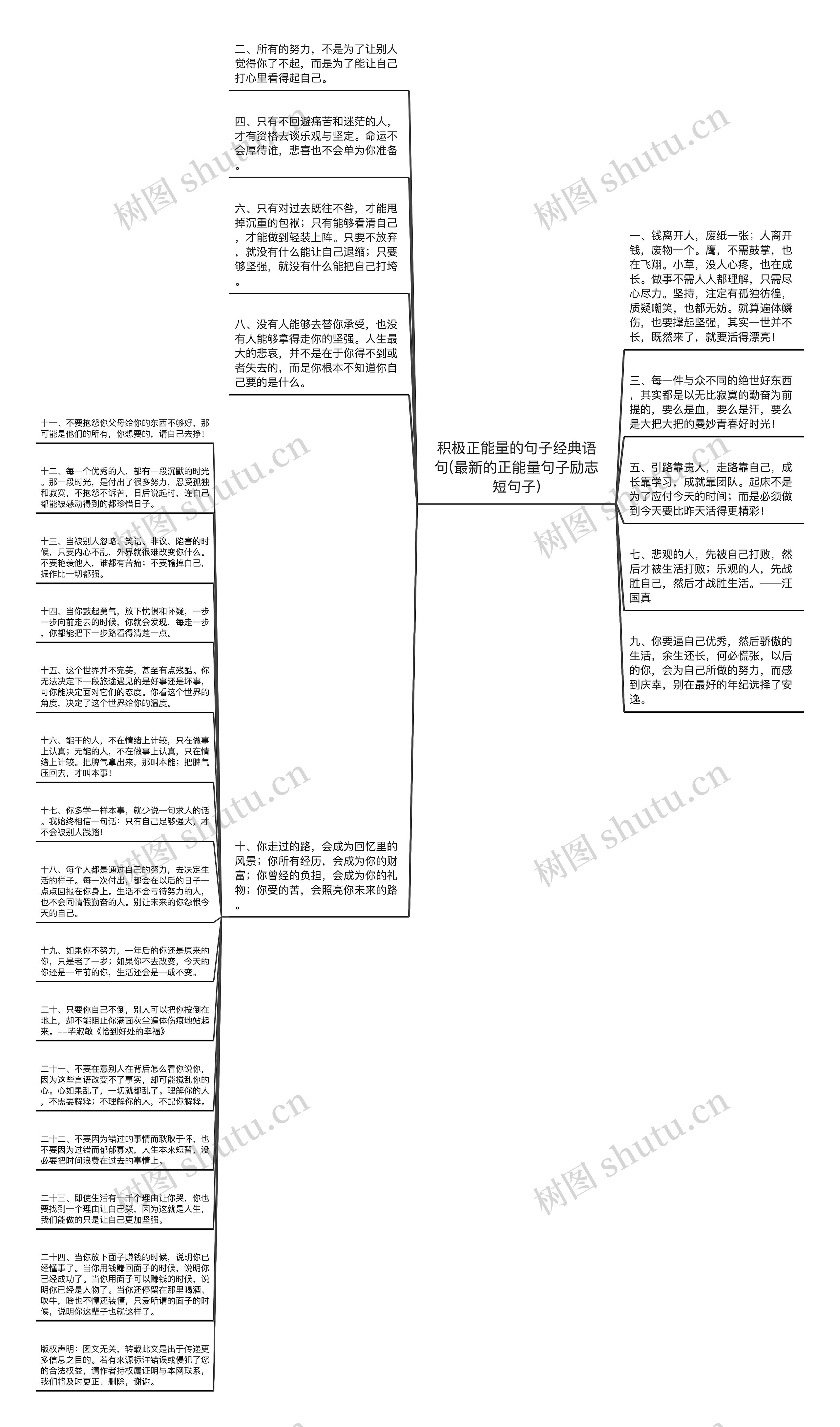 积极正能量的句子经典语句(最新的正能量句子励志短句子)思维导图