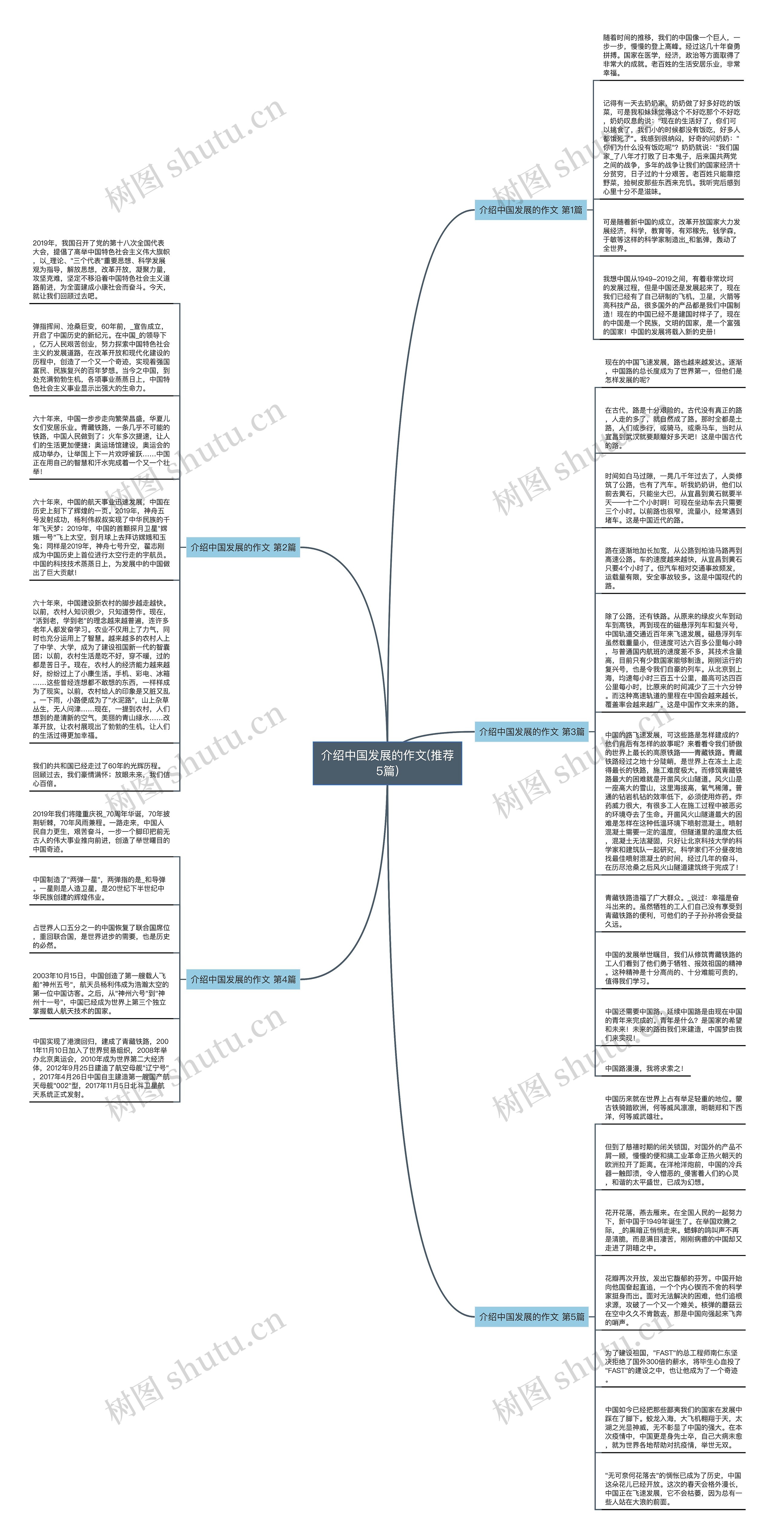 介绍中国发展的作文(推荐5篇)思维导图