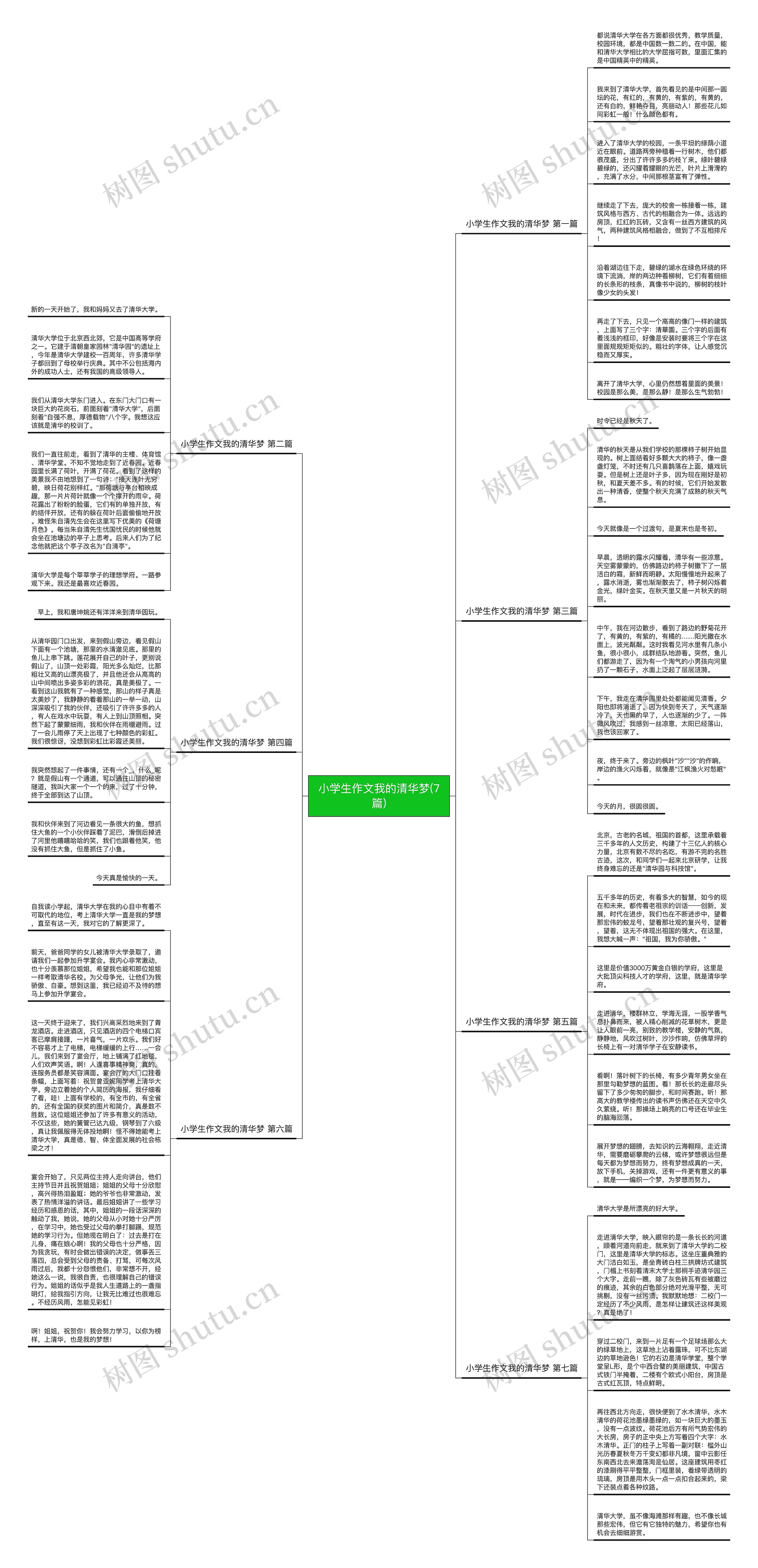 小学生作文我的清华梦(7篇)思维导图