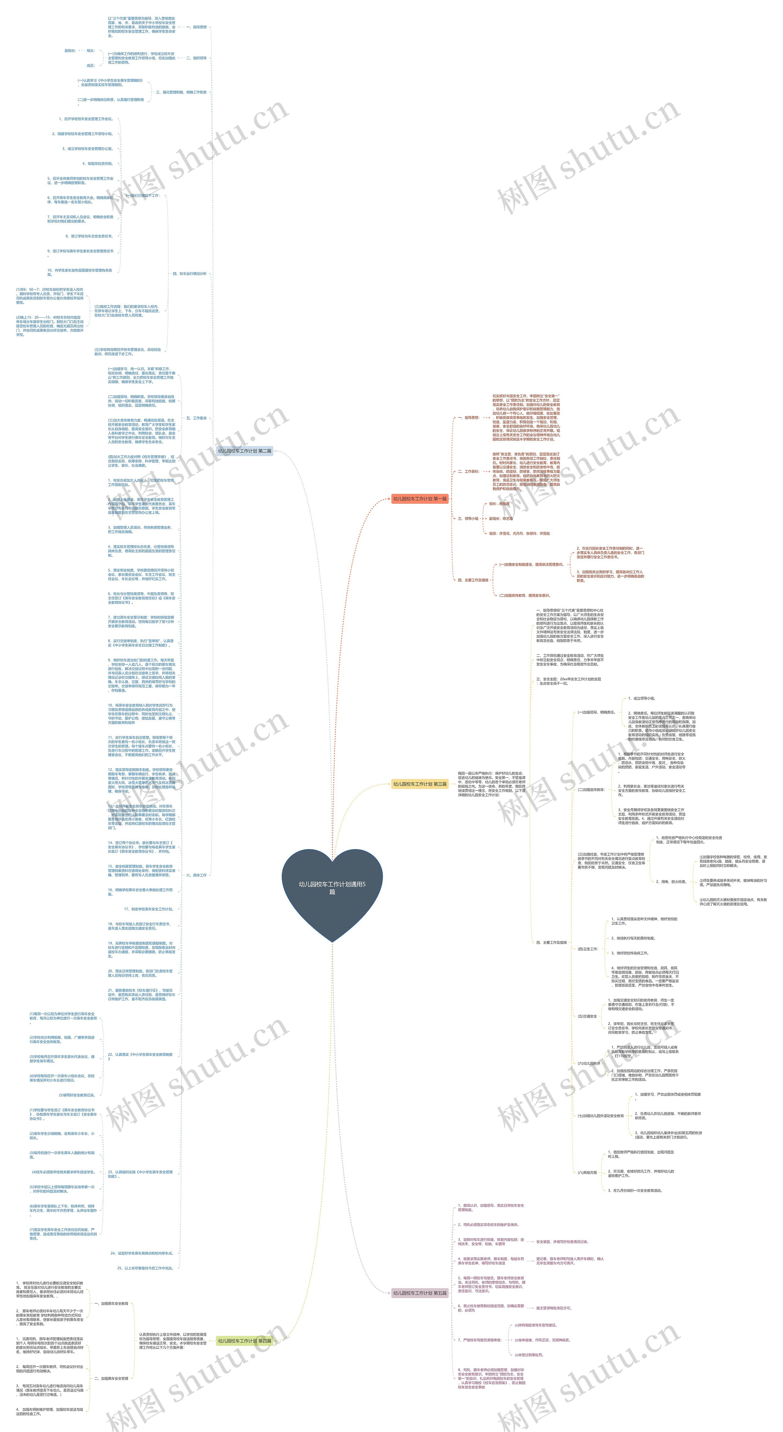 幼儿园校车工作计划通用5篇思维导图