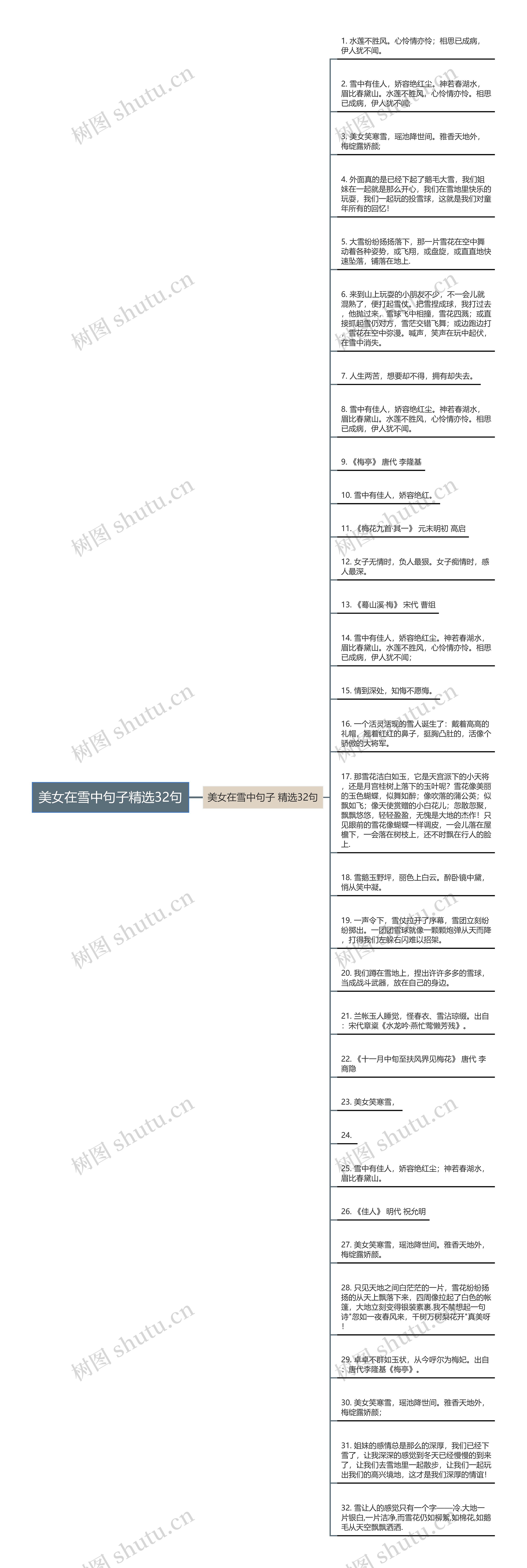 美女在雪中句子精选32句思维导图