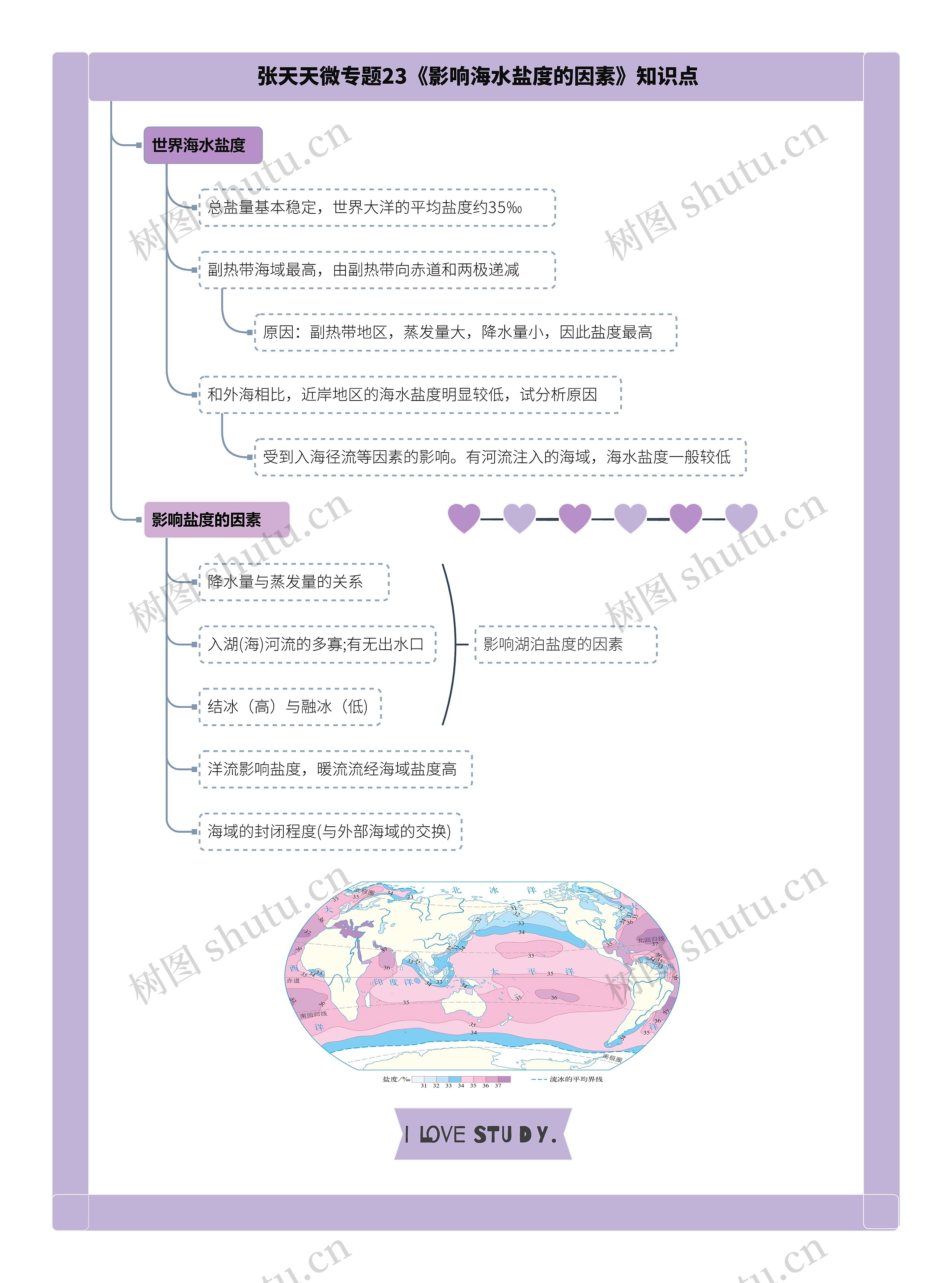 张天天微专题23《影响海水盐度的因素》知识点思维导图