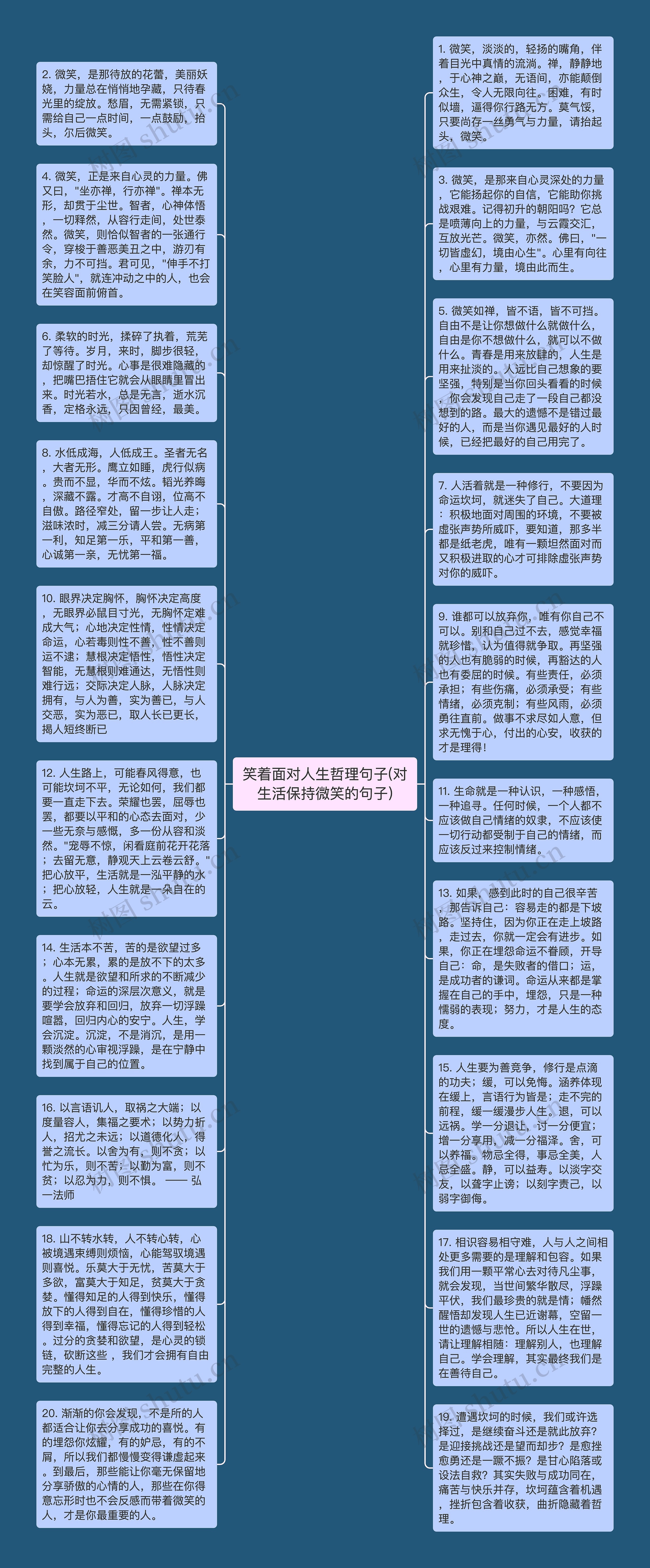 笑着面对人生哲理句子(对生活保持微笑的句子)思维导图