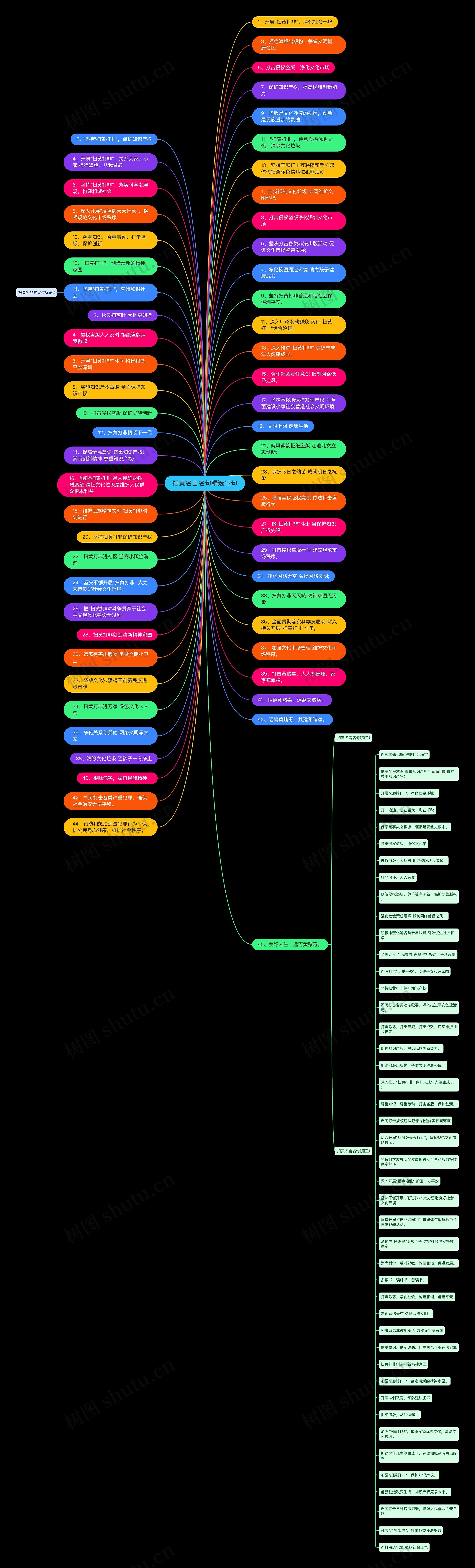 扫黄名言名句精选12句思维导图