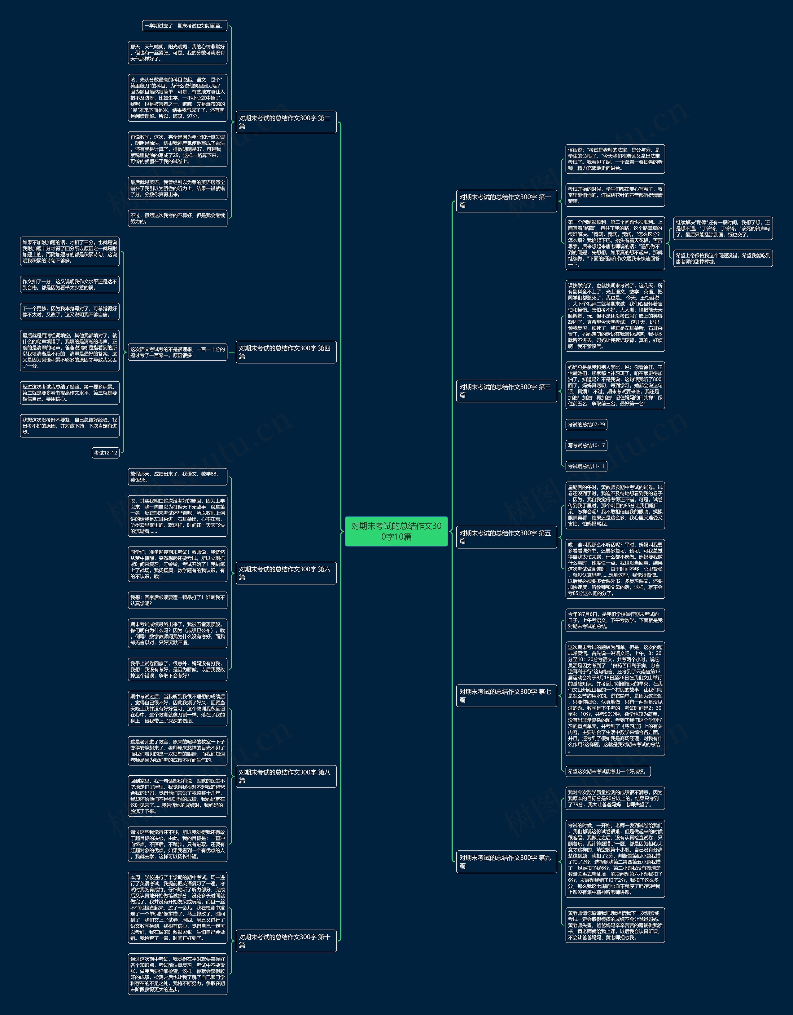 对期末考试的总结作文300字10篇 对期末考试的总结作文300字10篇