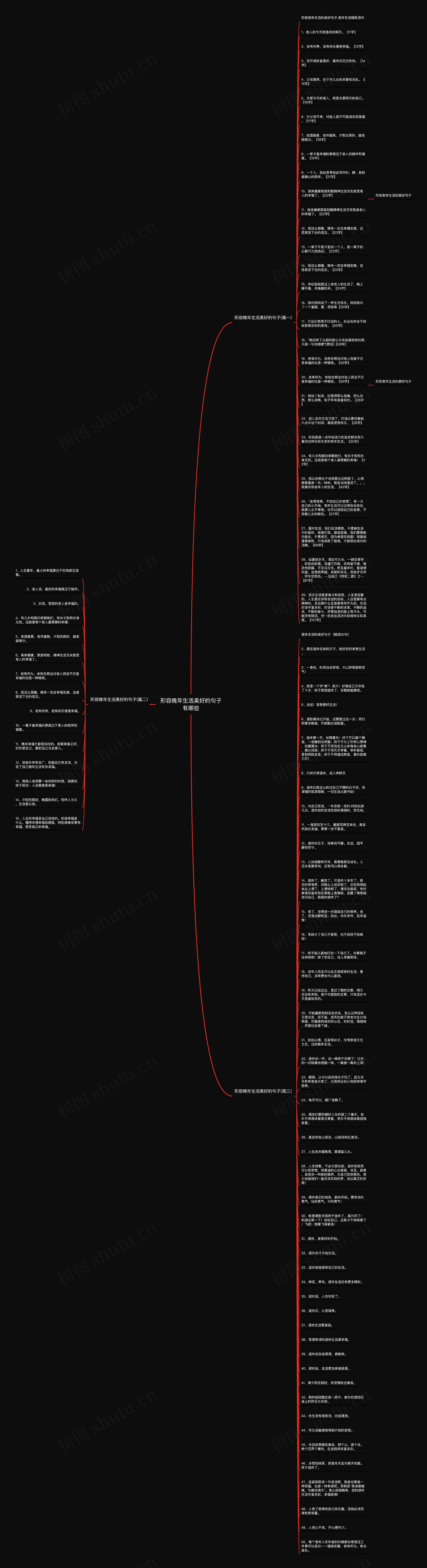 形容晚年生活美好的句子有哪些思维导图