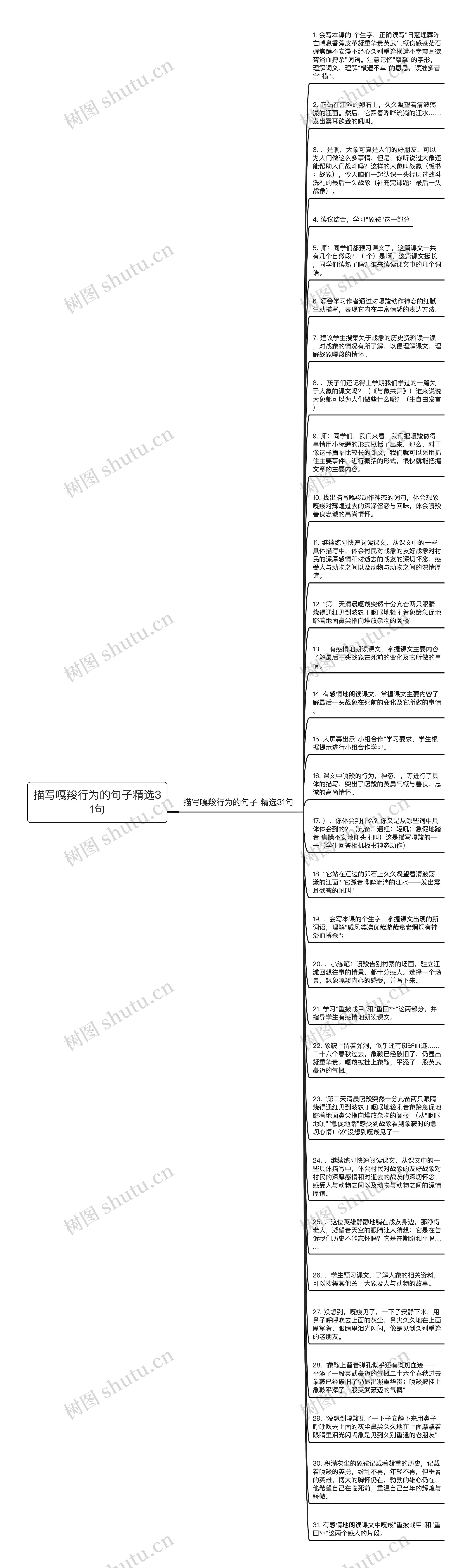 描写嘎羧行为的句子精选31句