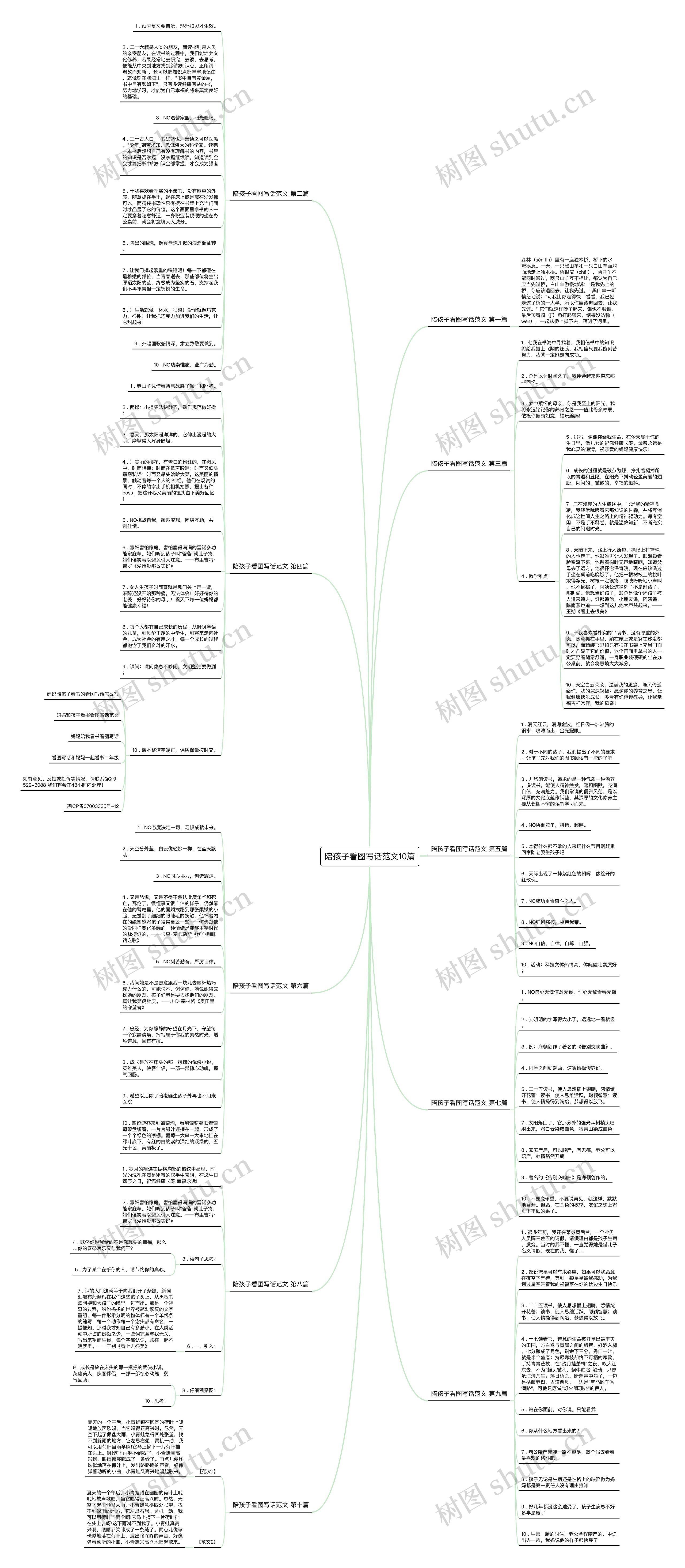 陪孩子看图写话范文10篇思维导图