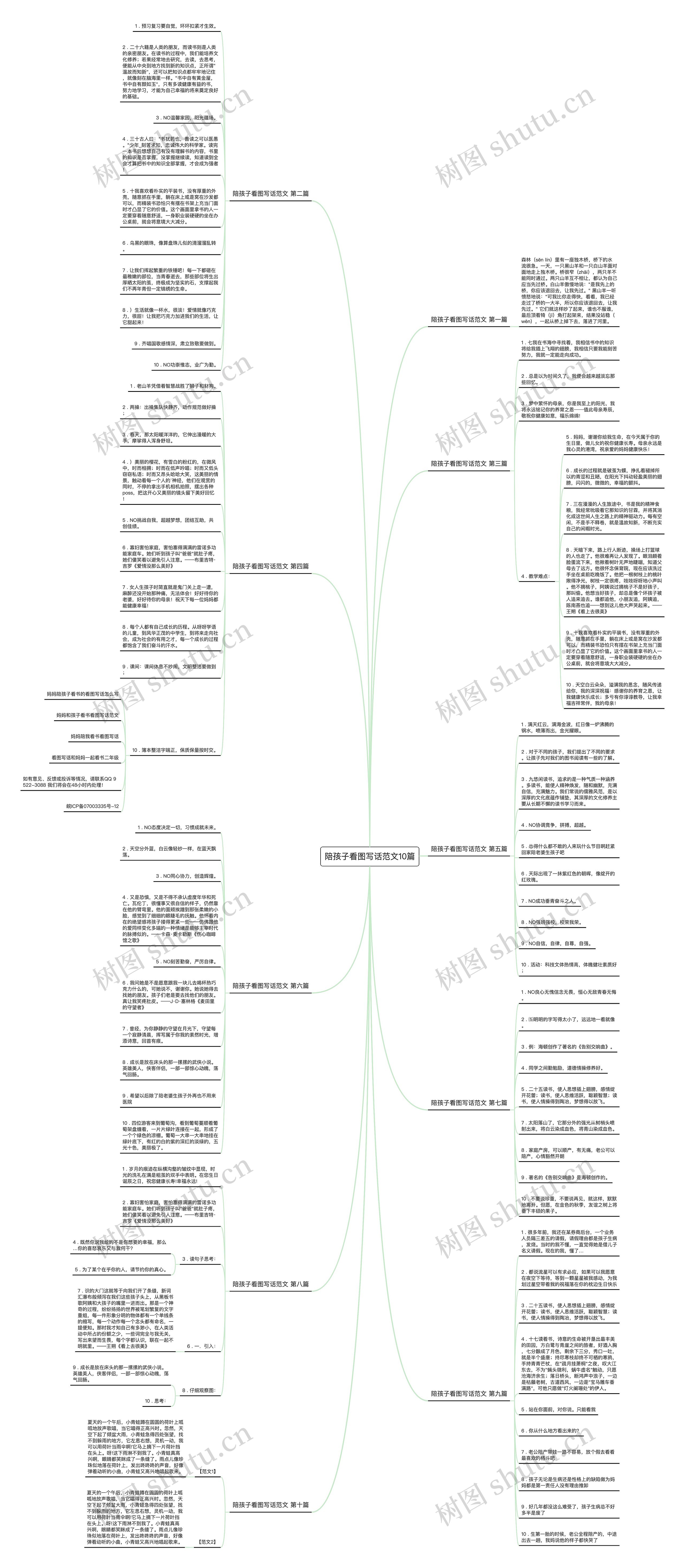 陪孩子看图写话范文10篇 陪孩子看图写话范文10篇