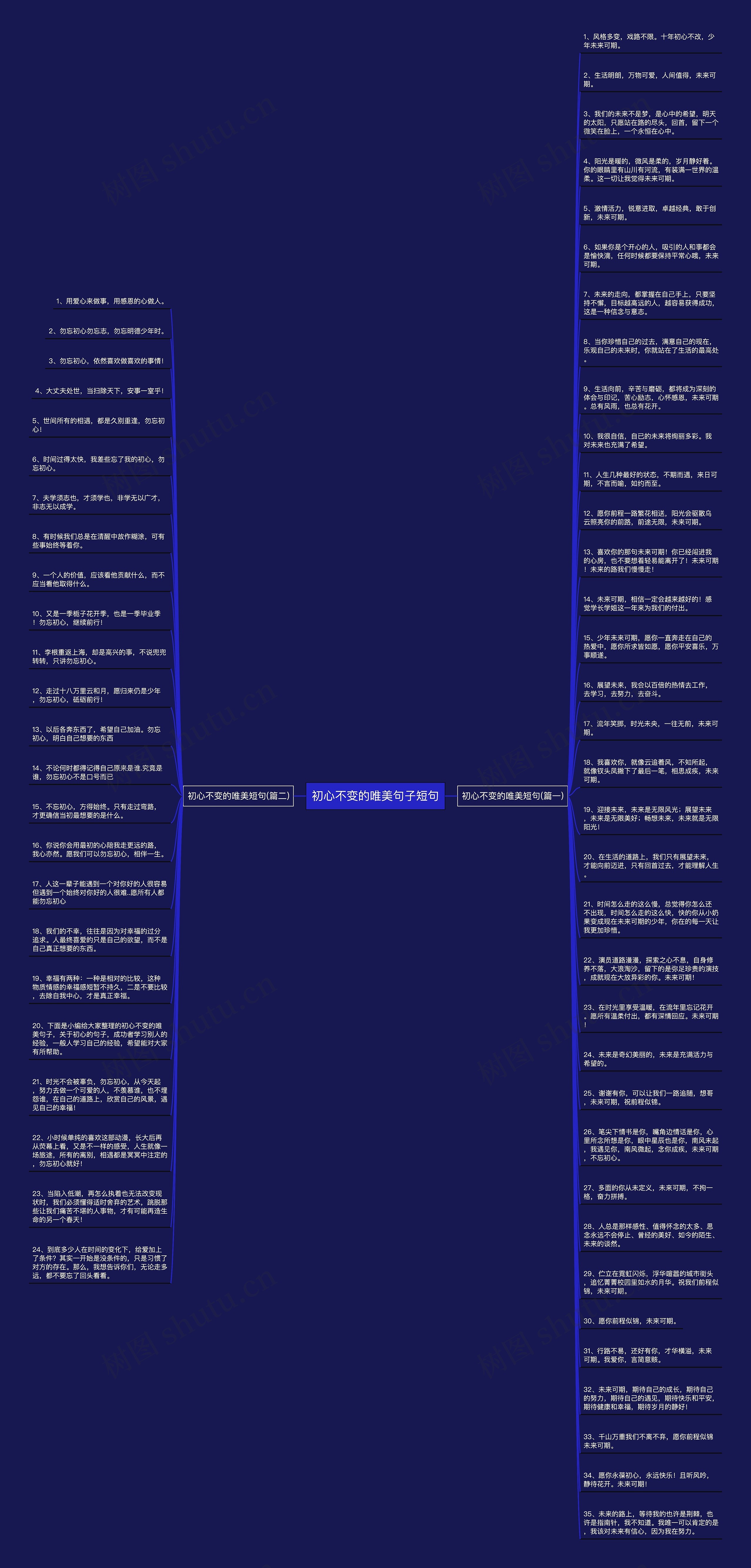 初心不变的唯美句子短句思维导图