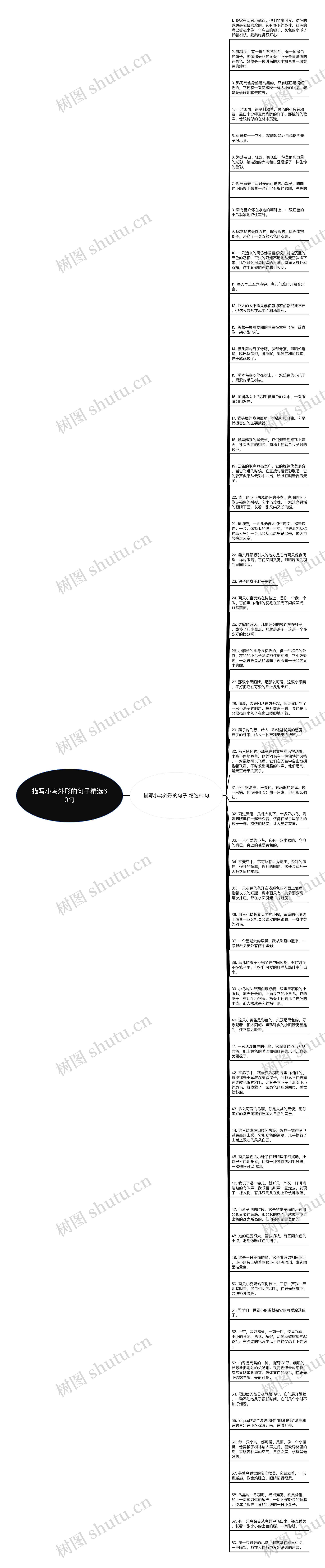 描写小鸟外形的句子精选60句思维导图