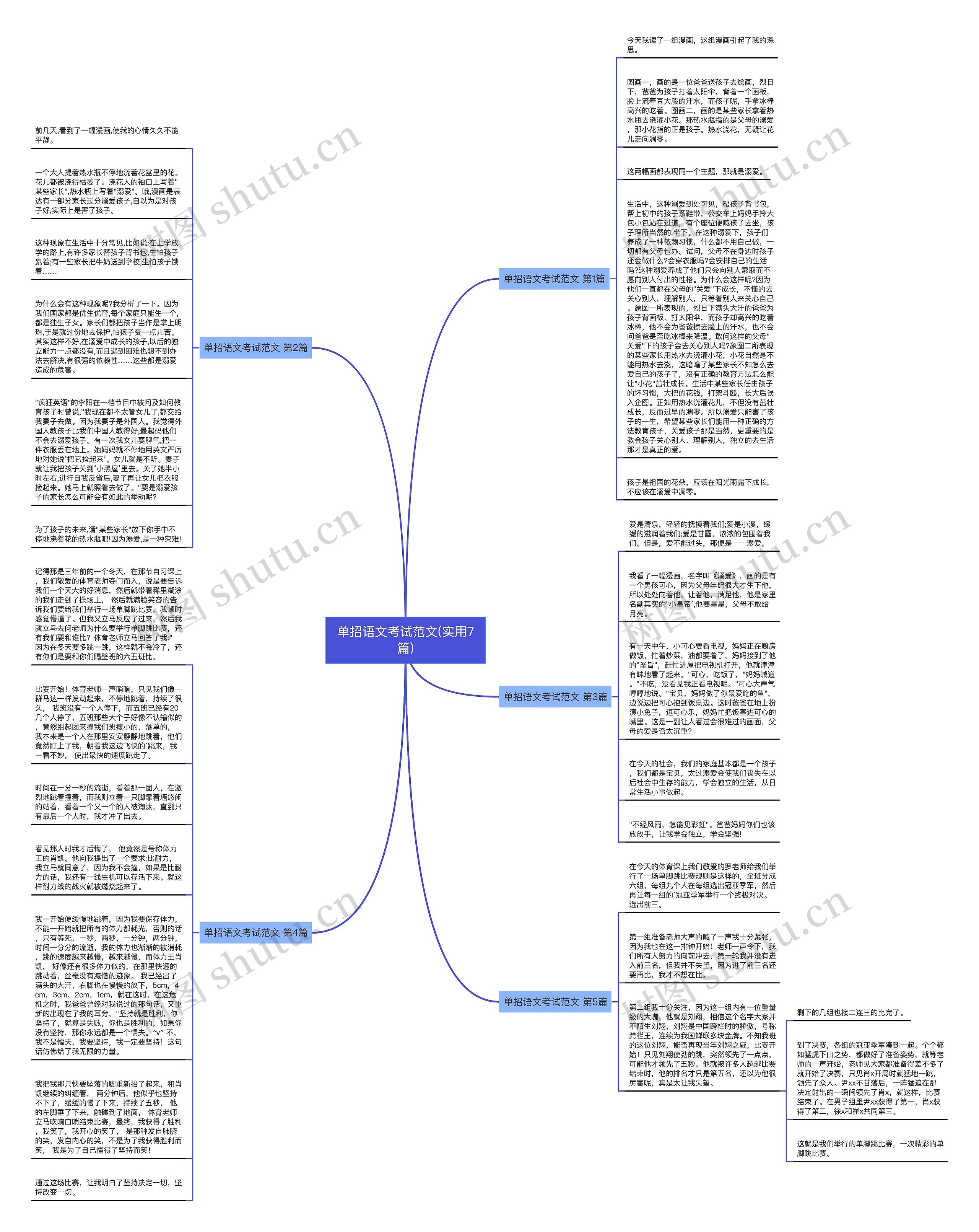 单招语文考试范文(实用7篇)思维导图