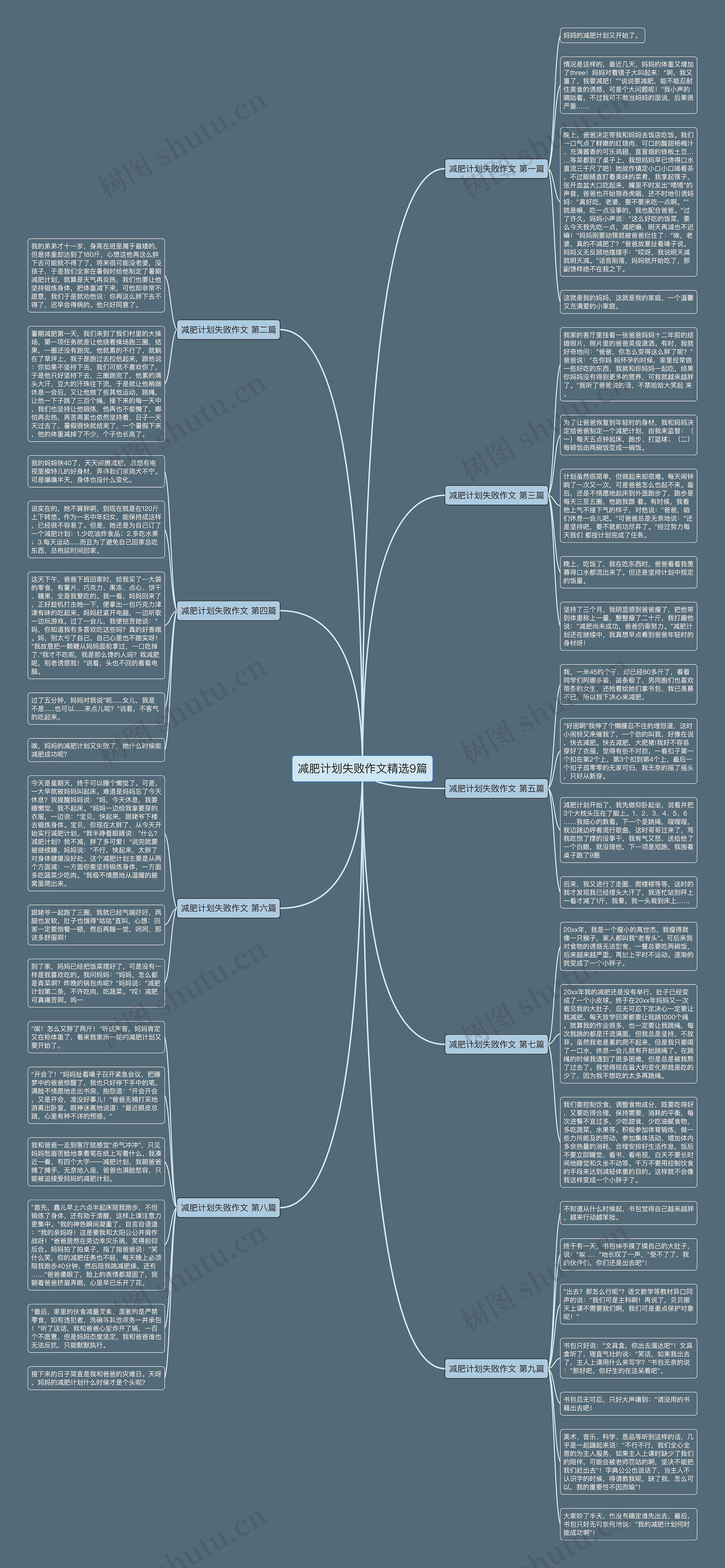 减肥计划失败作文精选9篇思维导图