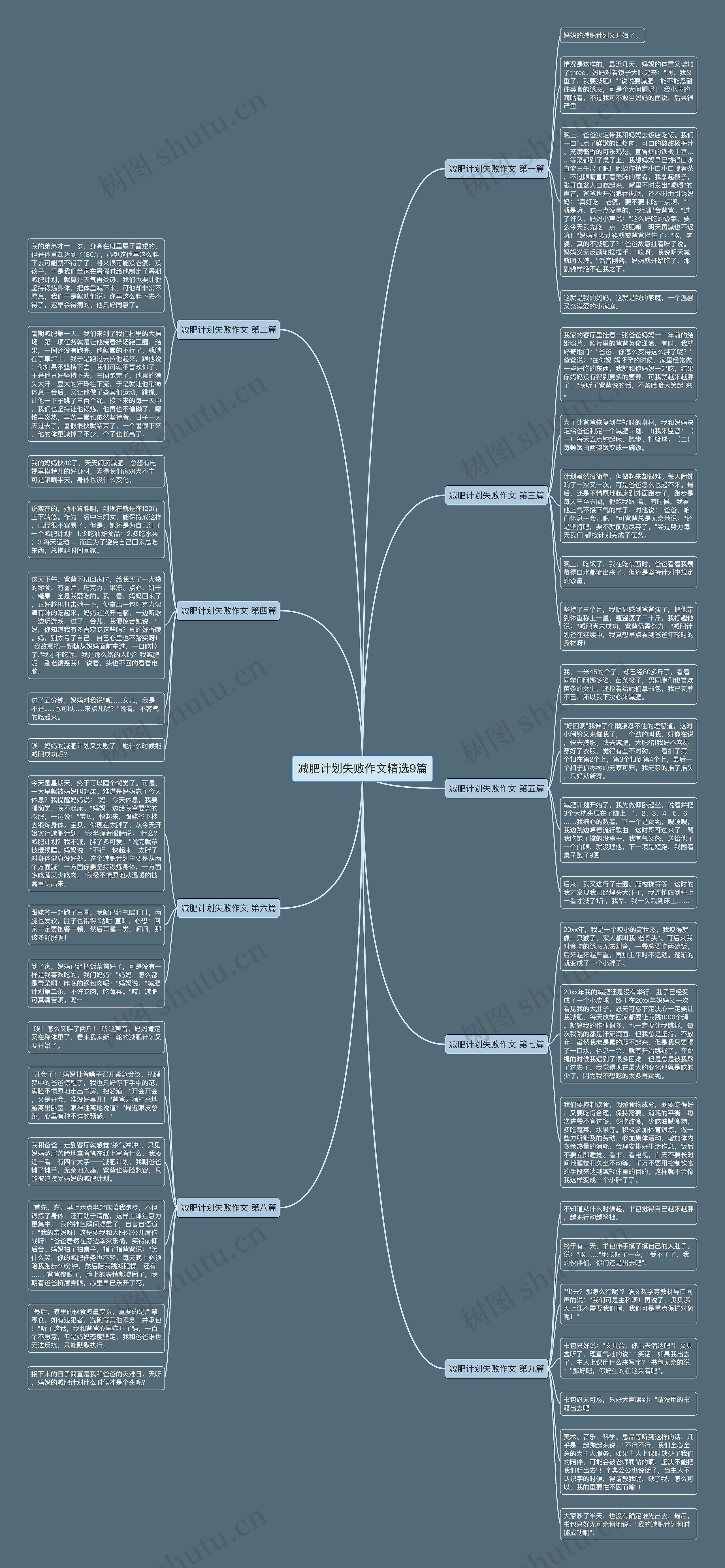 减肥计划失败作文精选9篇 减肥计划失败作文精选9篇