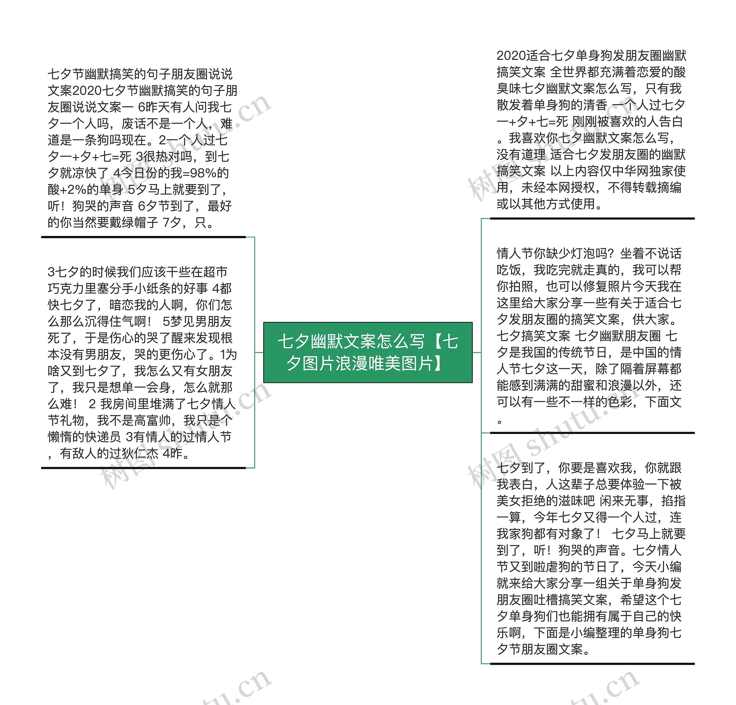 七夕幽默文案怎么写【七夕图片浪漫唯美图片】