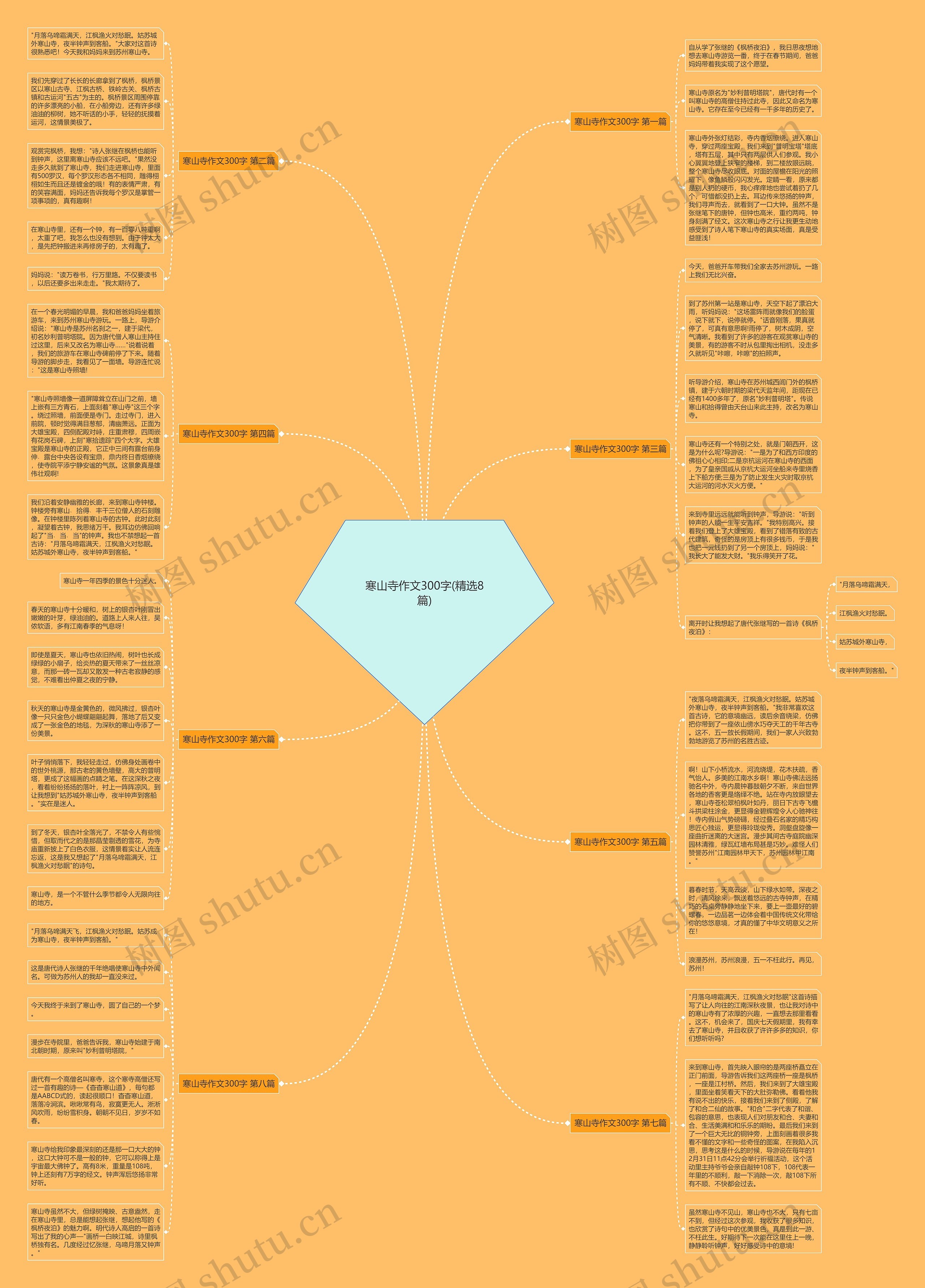 寒山寺作文300字(精选8篇)思维导图