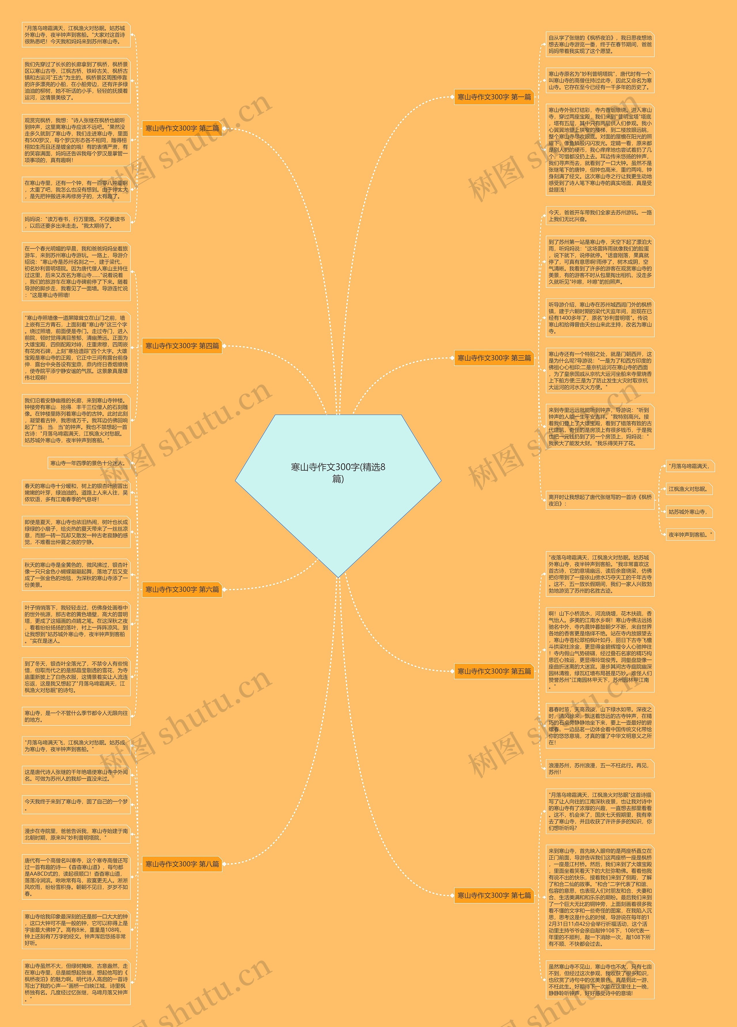 寒山寺作文300字(精选8篇) 寒山寺作文300字(精选8篇)
