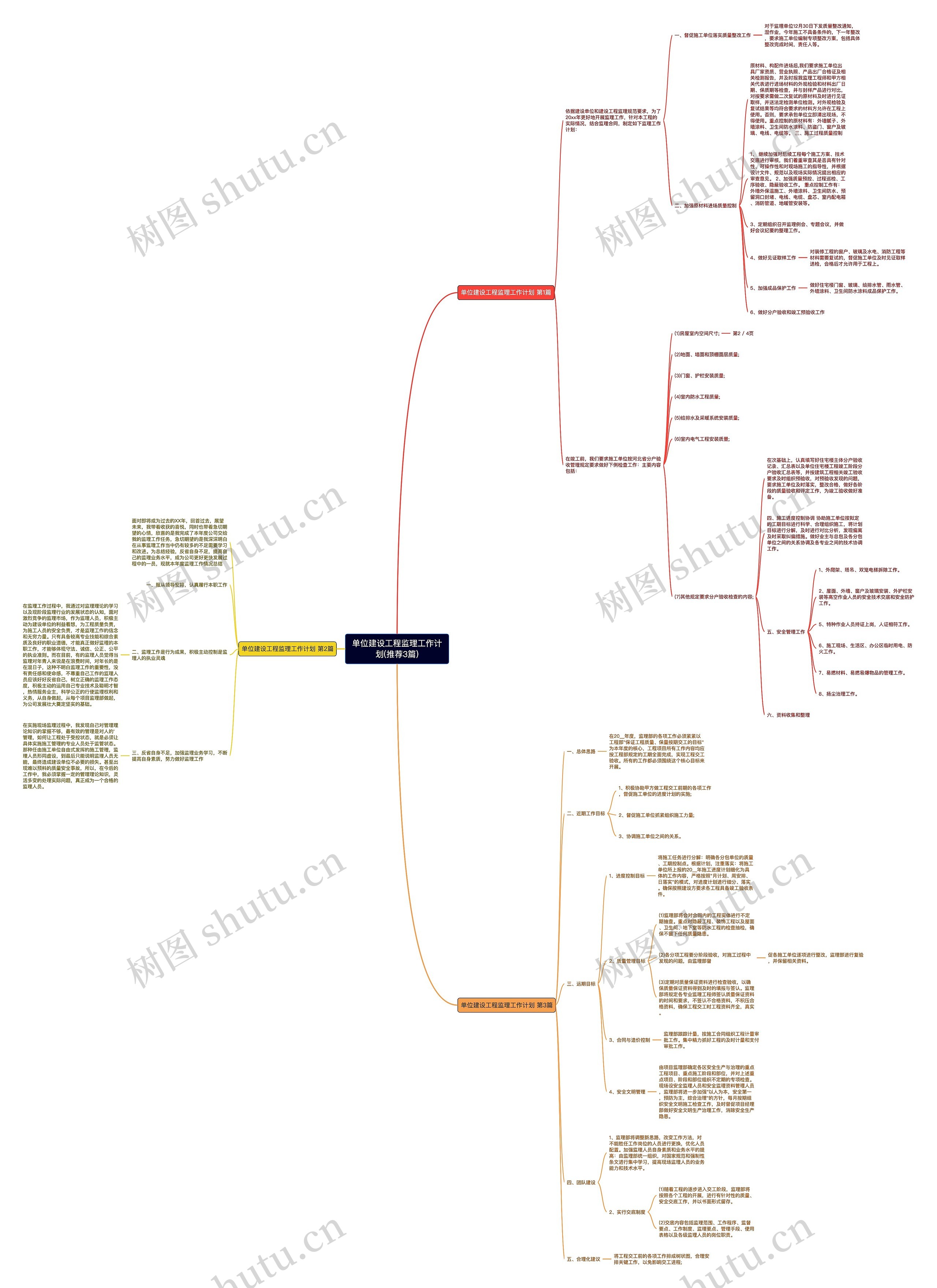 单位建设工程监理工作计划(推荐3篇) 单位建设工程监理工作计划(推荐3篇)